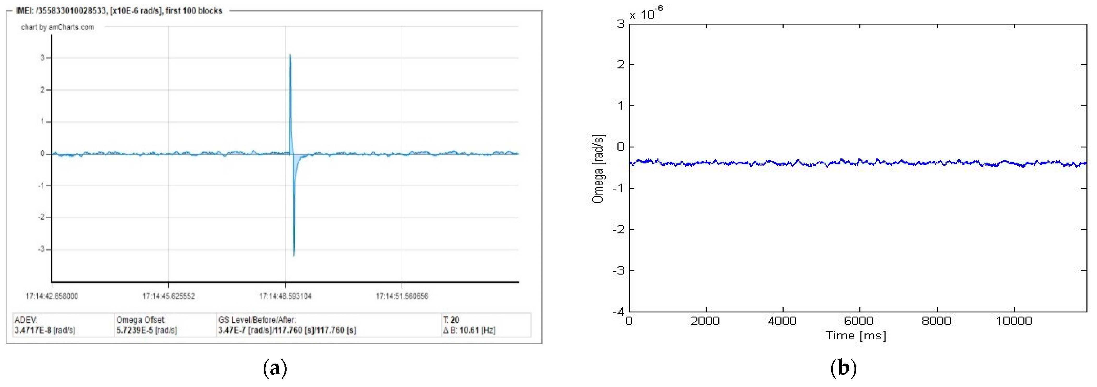 Sensors 22 08673 g008