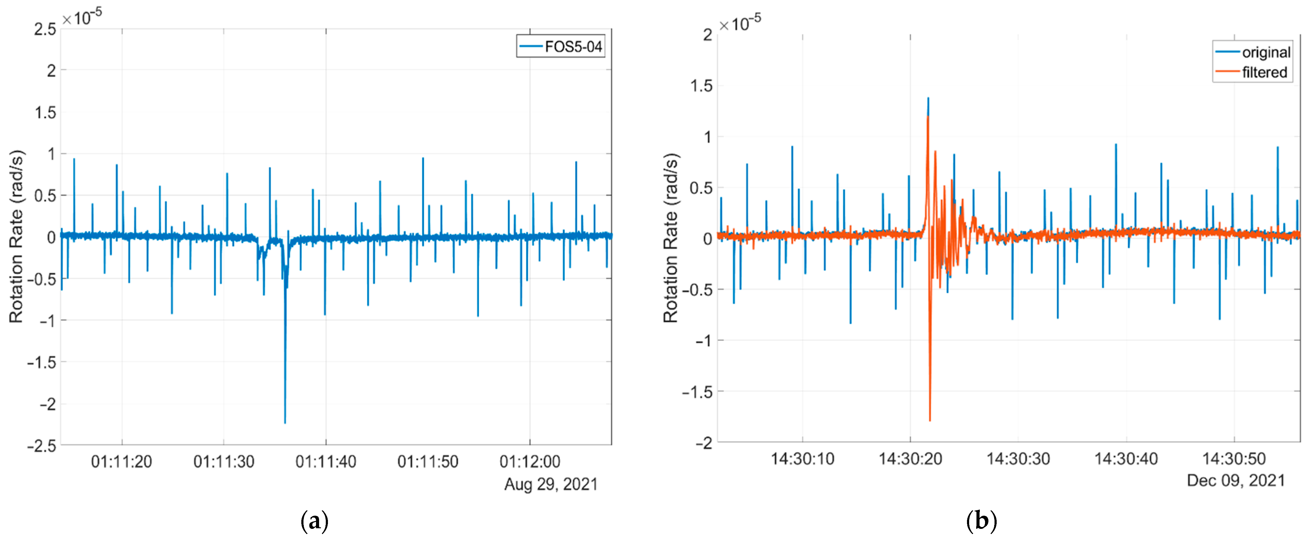 Sensors 22 08673 g009