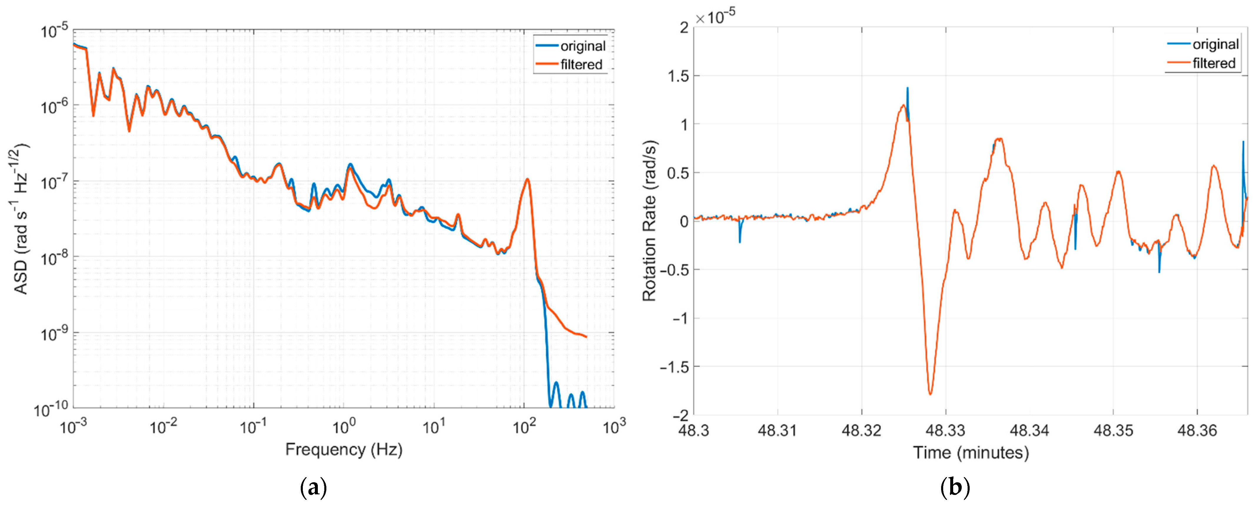 Sensors 22 08673 g010