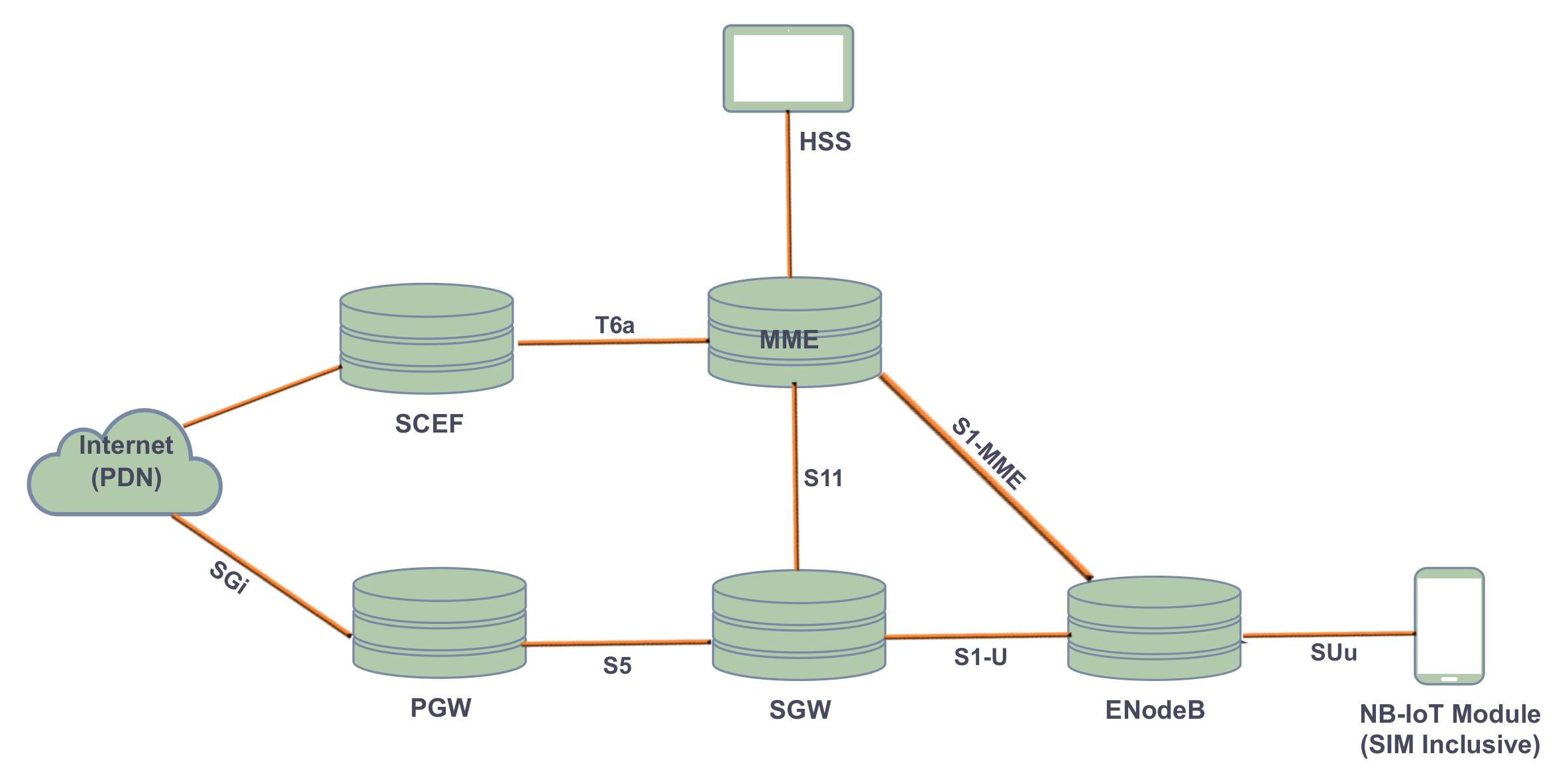 Sensors 22 09039 g005
