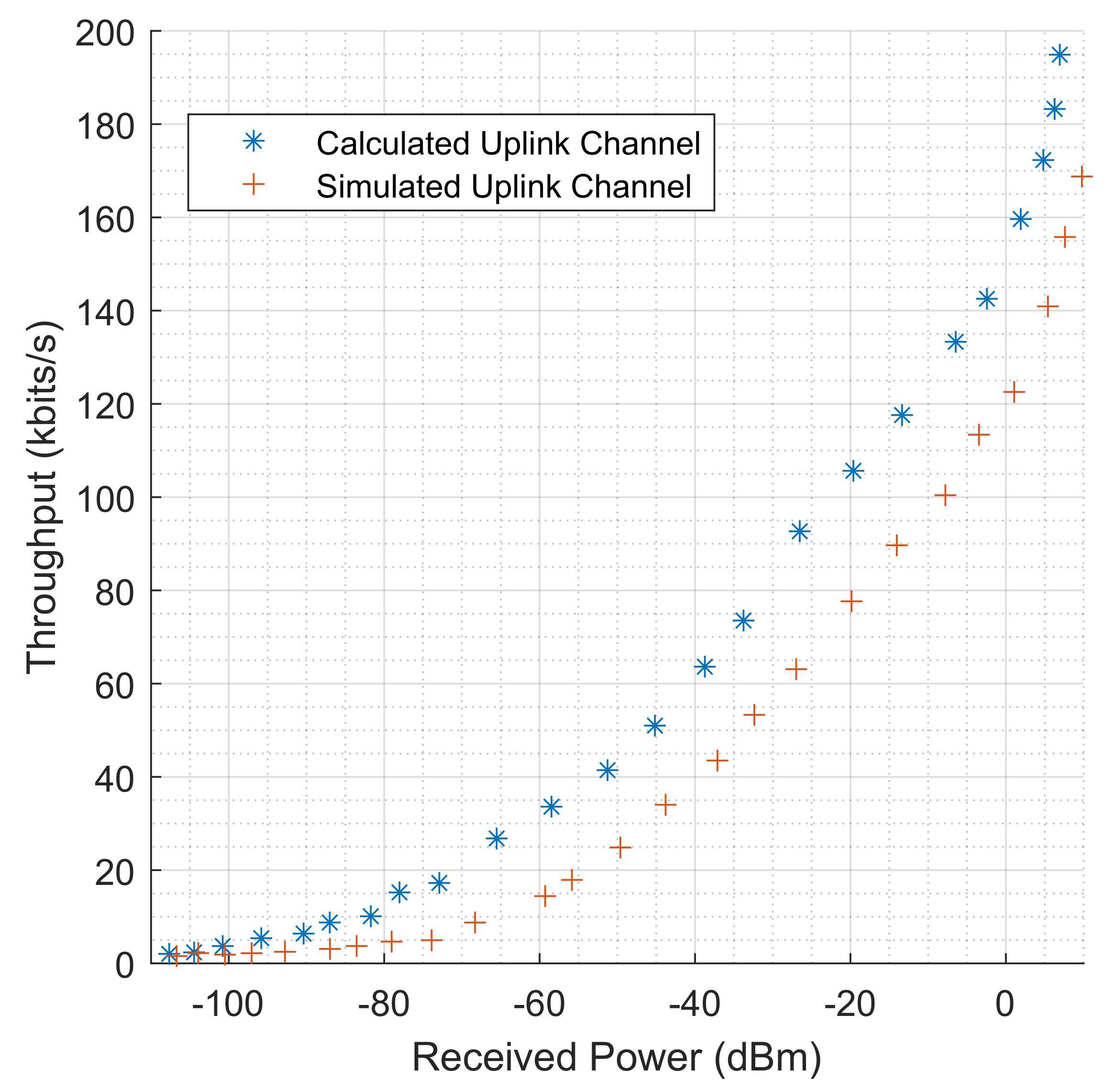 Sensors 22 09039 g007