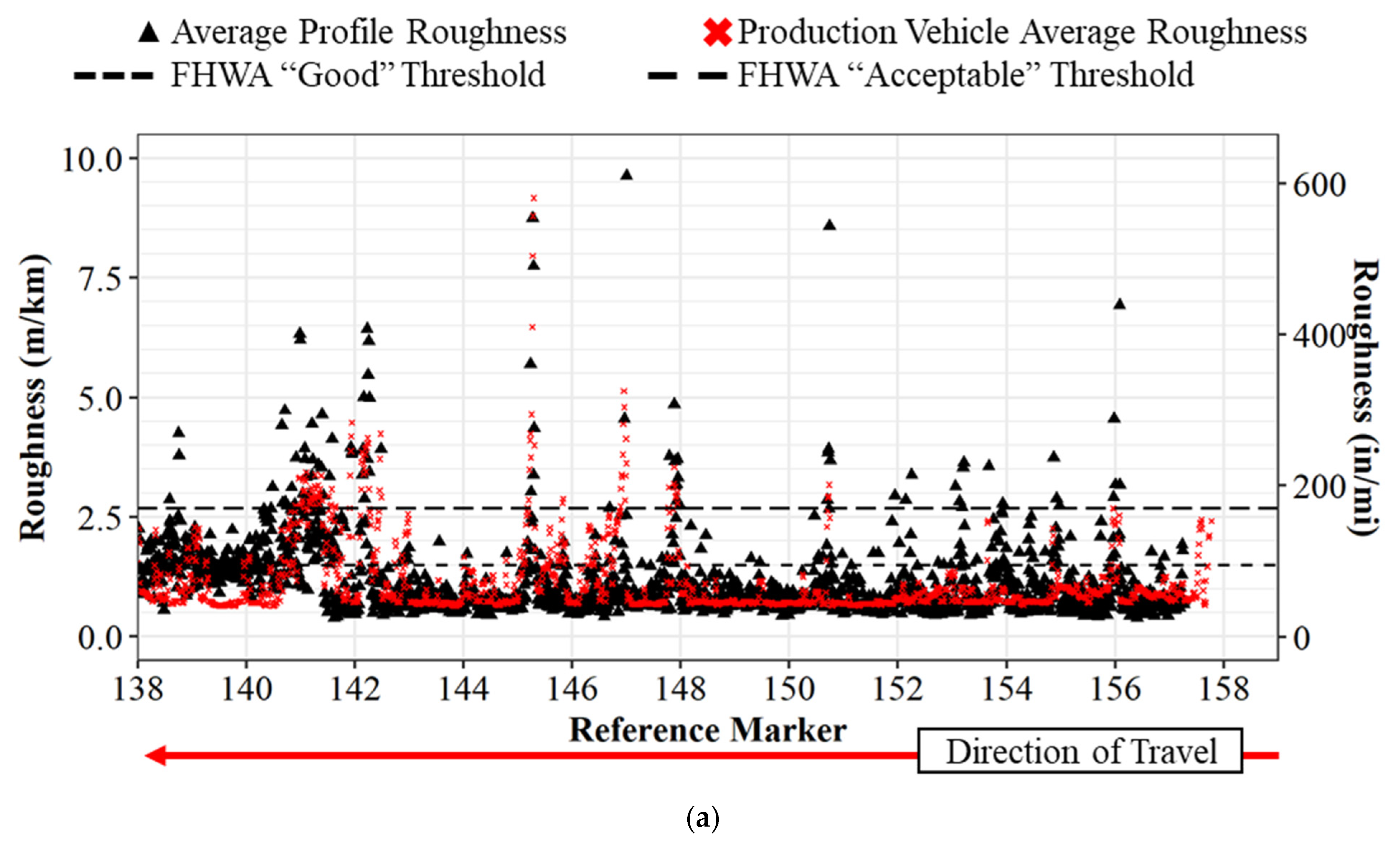 Sensors 22 09109 g006a