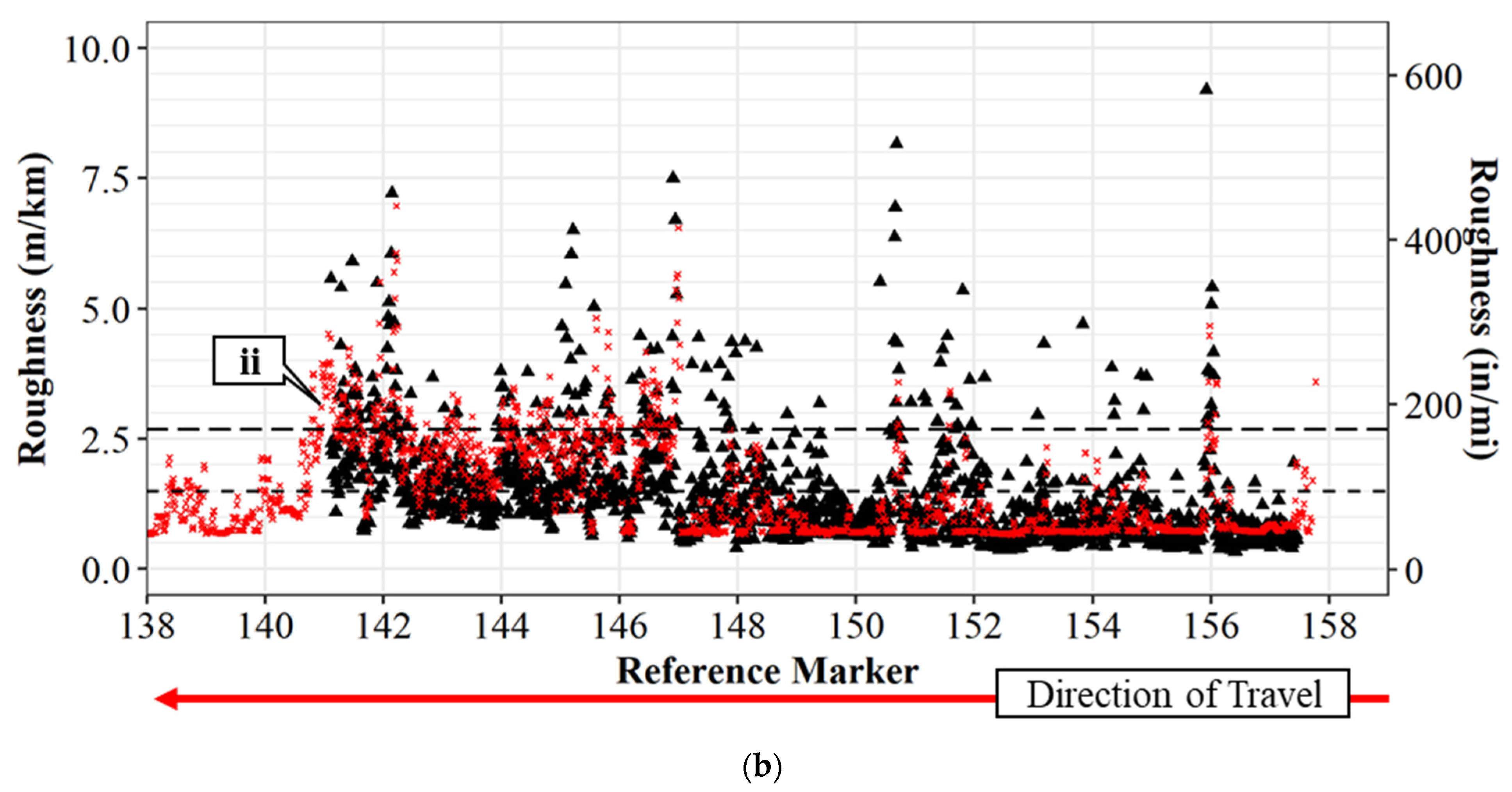 Sensors 22 09109 g006b