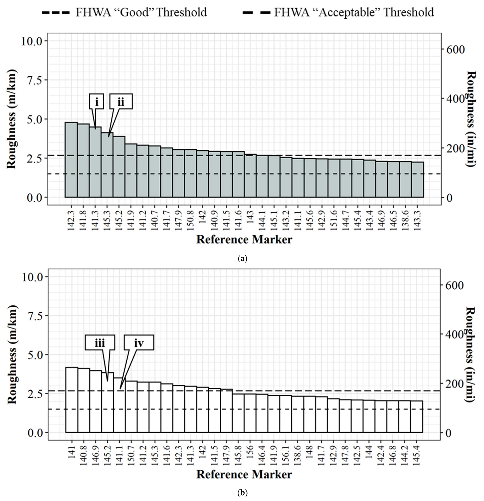Sensors 22 09109 g010