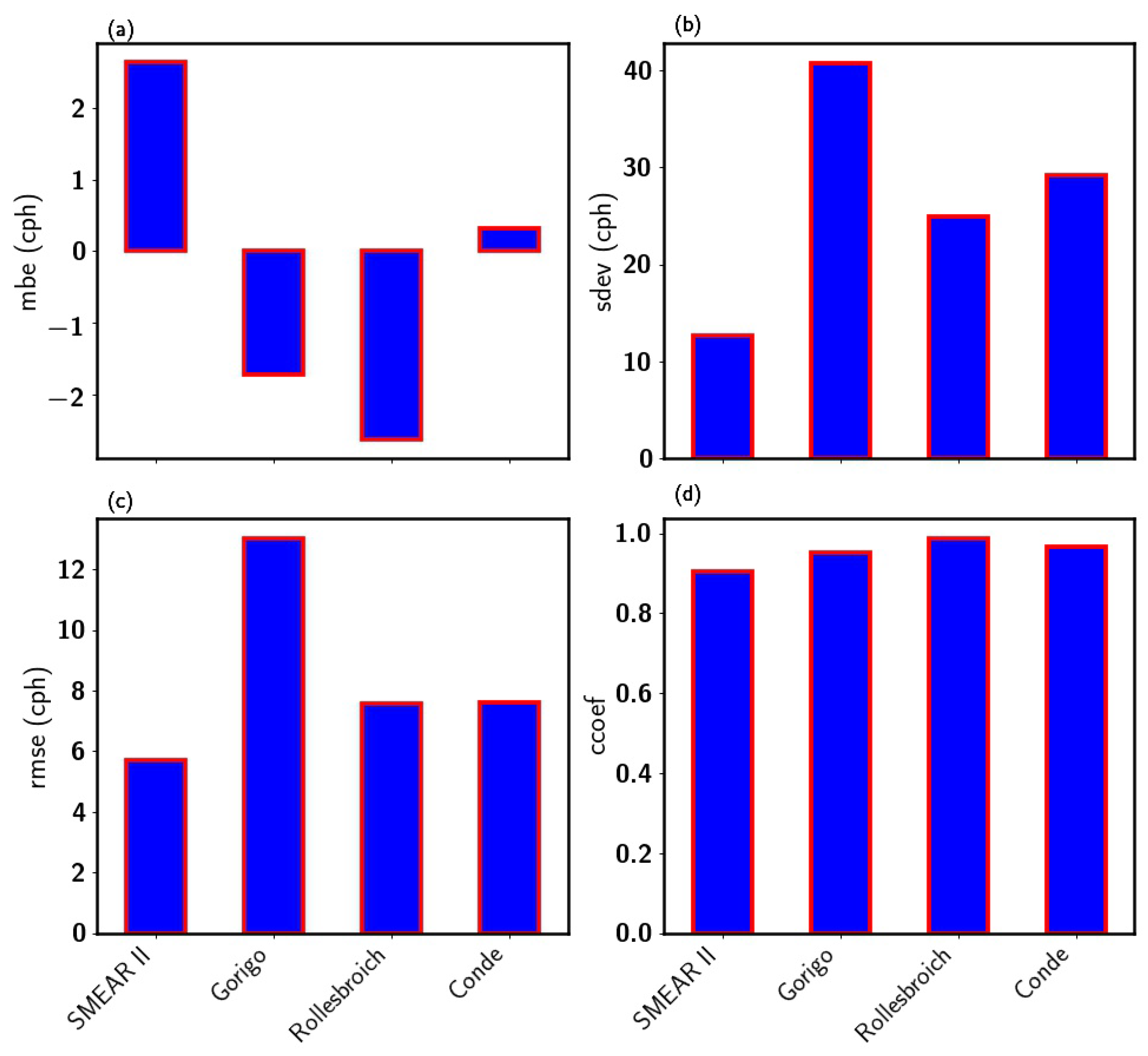 Sensors 22 09143 g004