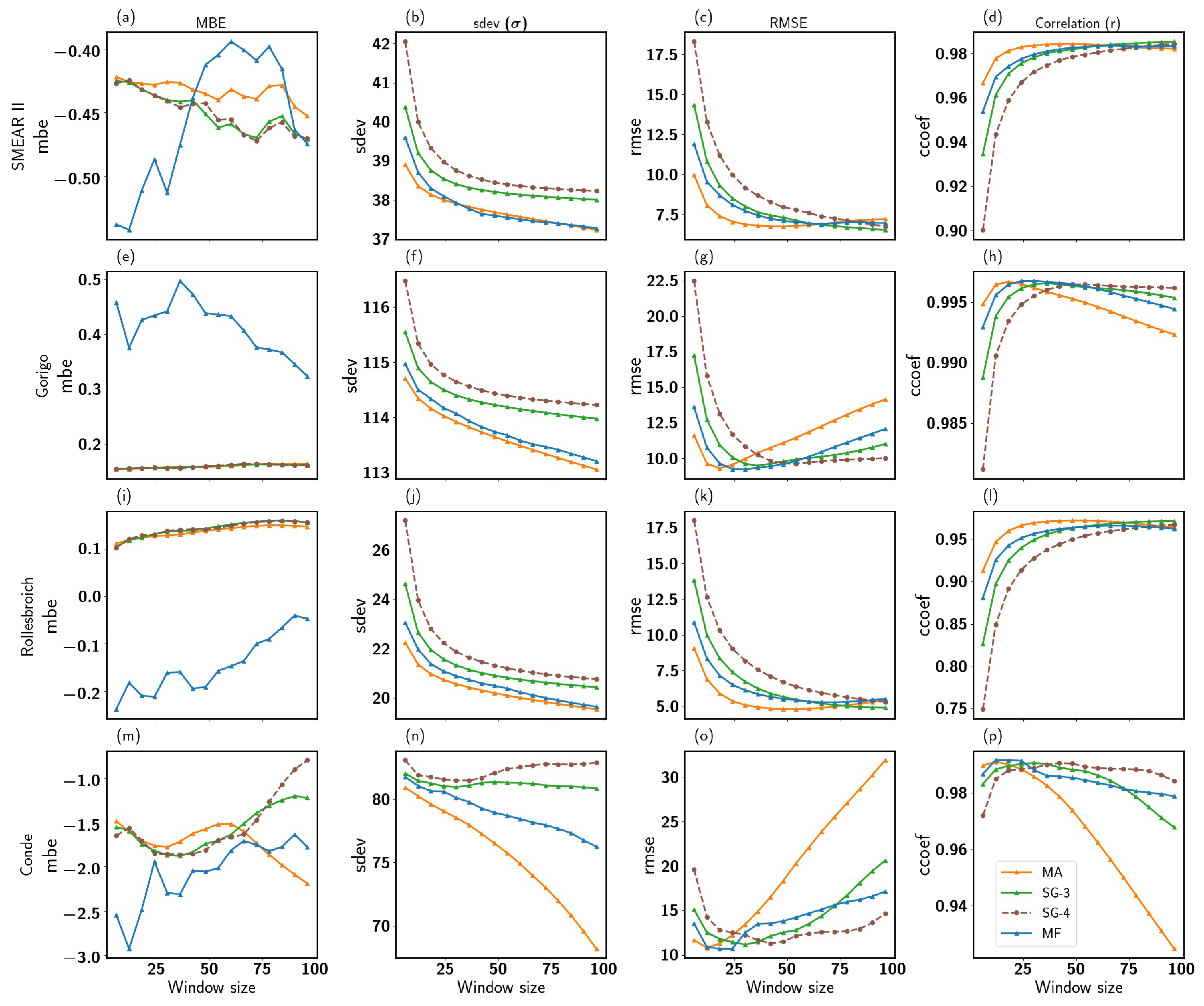Sensors 22 09143 g005