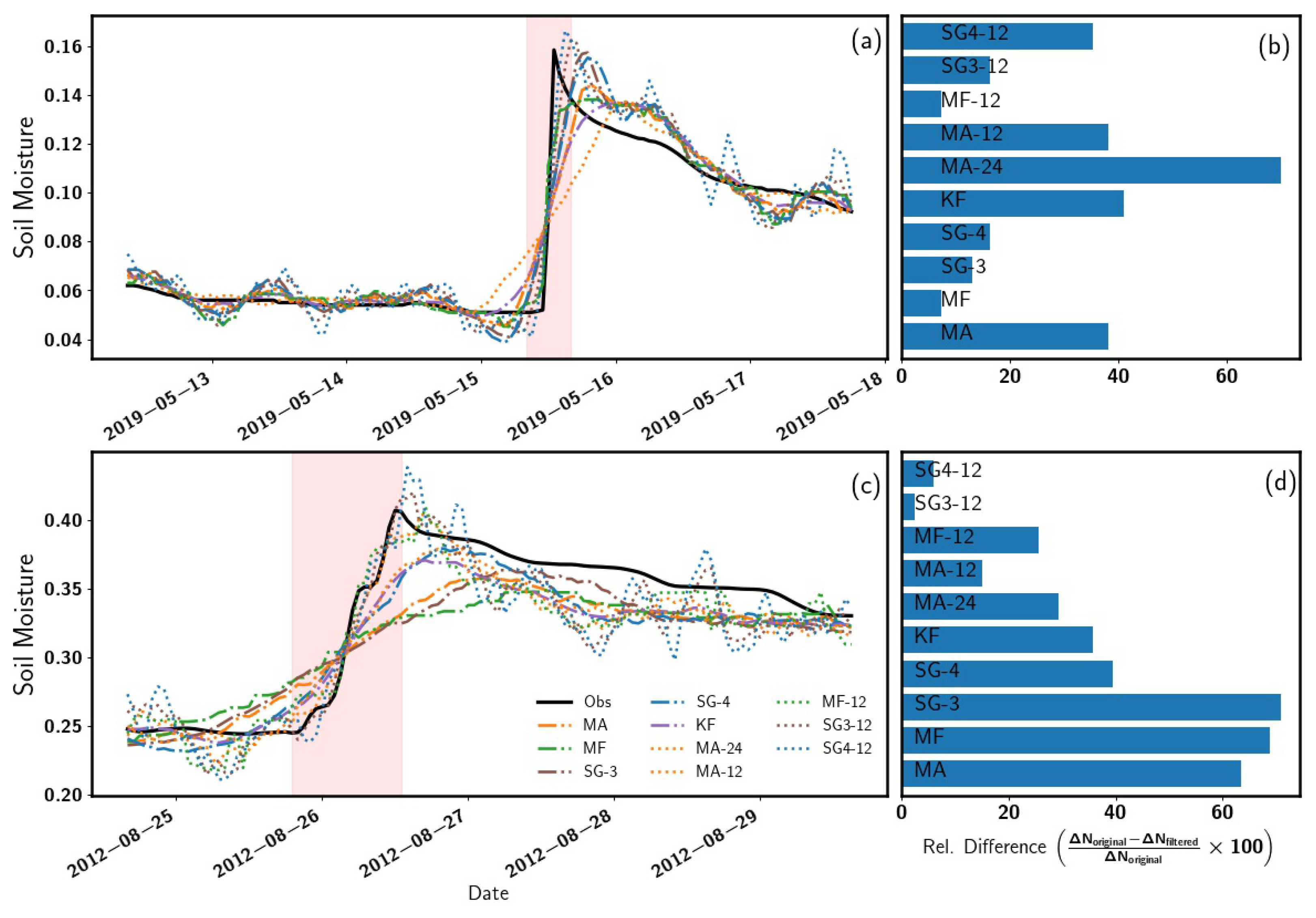 Sensors 22 09143 g007