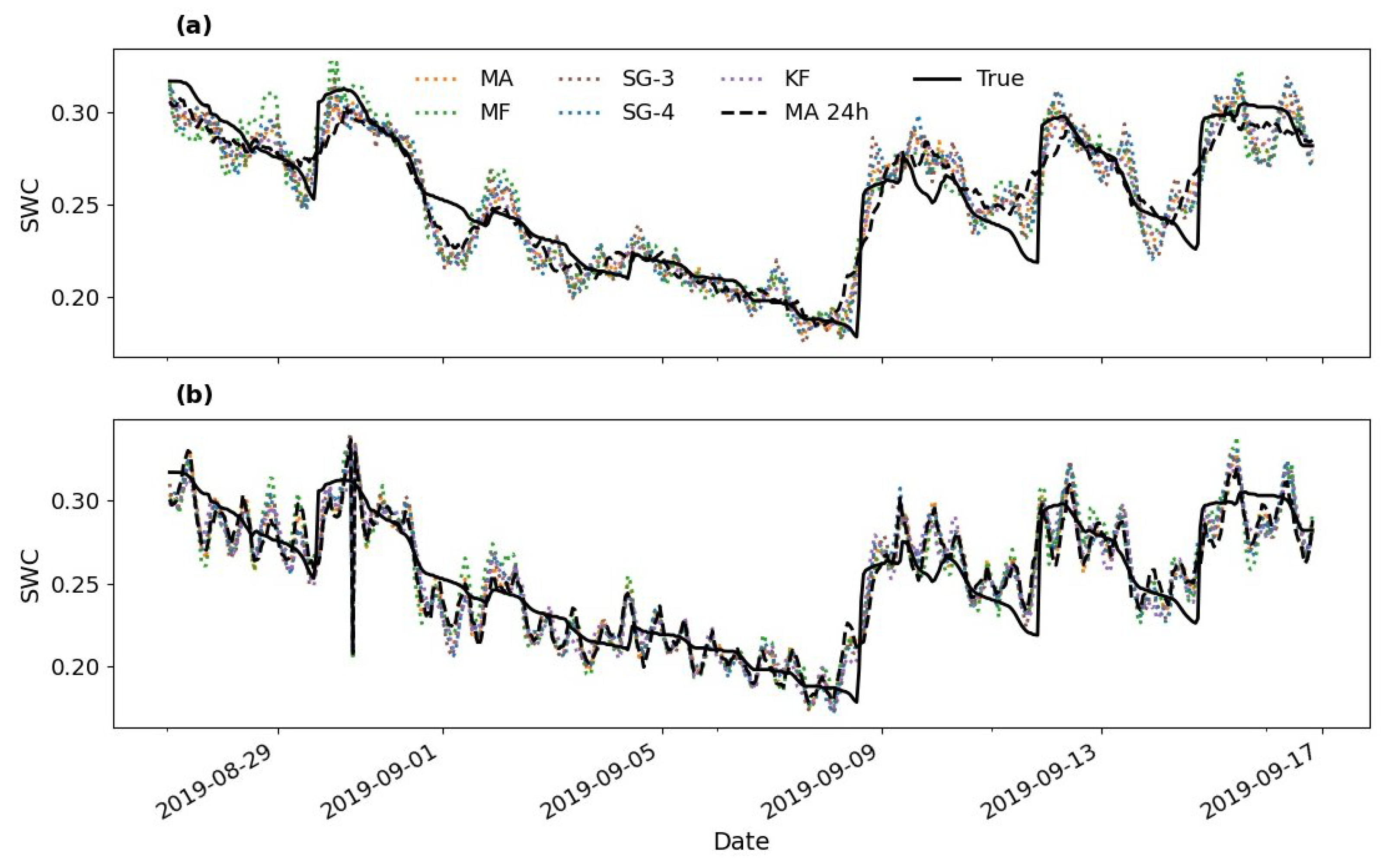 Sensors 22 09143 g009