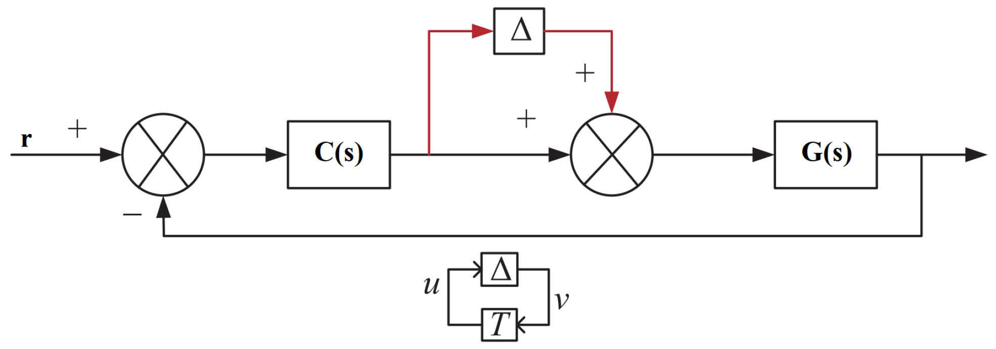 Sensors 22 09165 g004