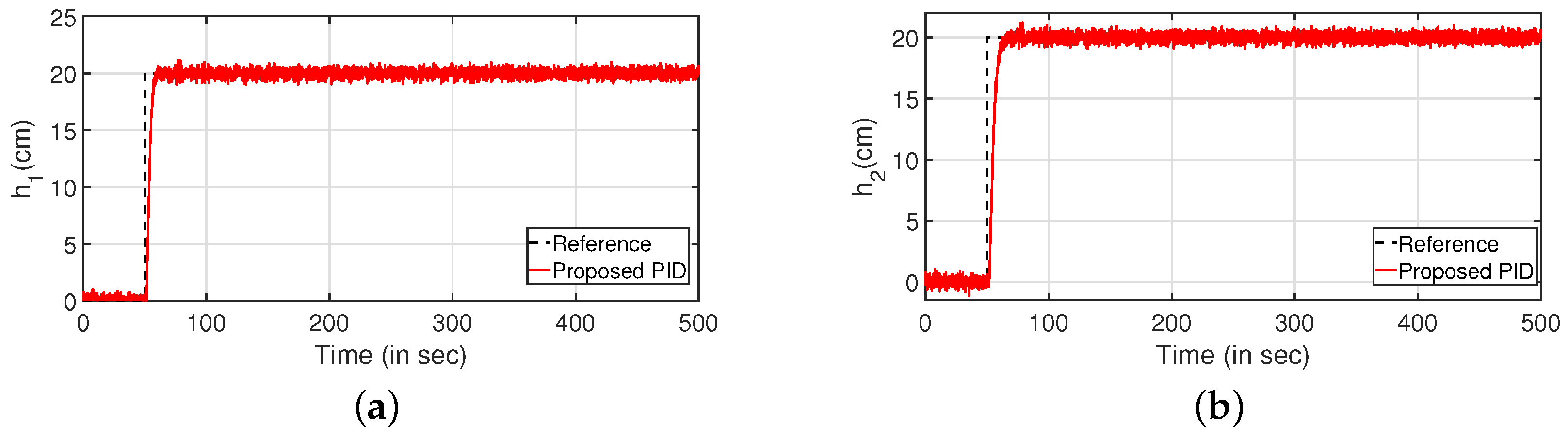 Sensors 22 09165 g010