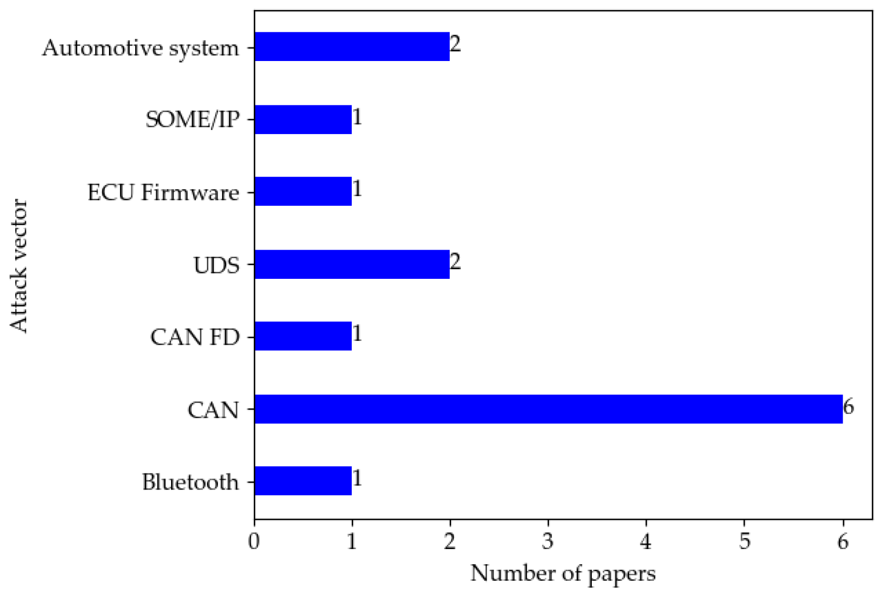 Sensors 22 09211 g006 Sensors 22 09211 g006