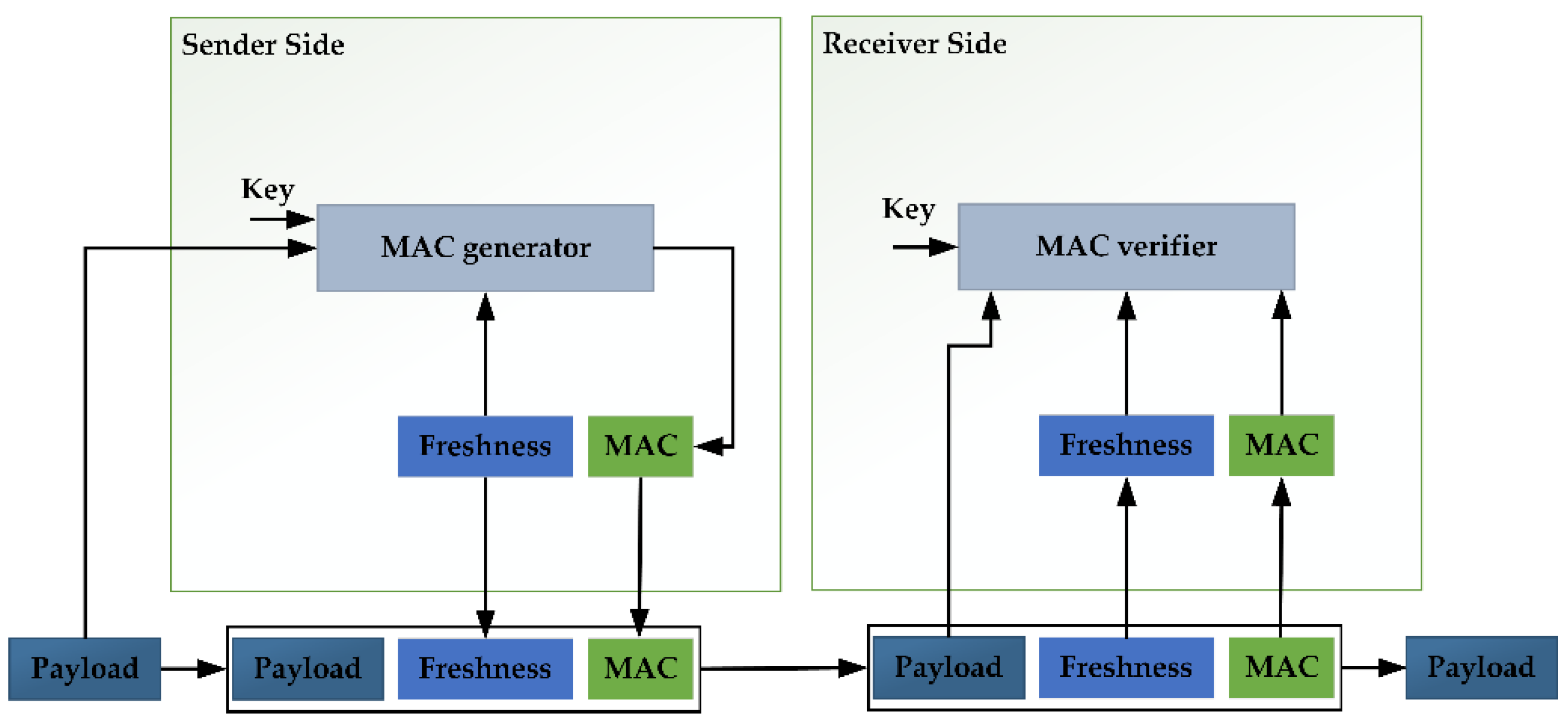 Sensors 22 09211 g009 Sensors 22 09211 g009