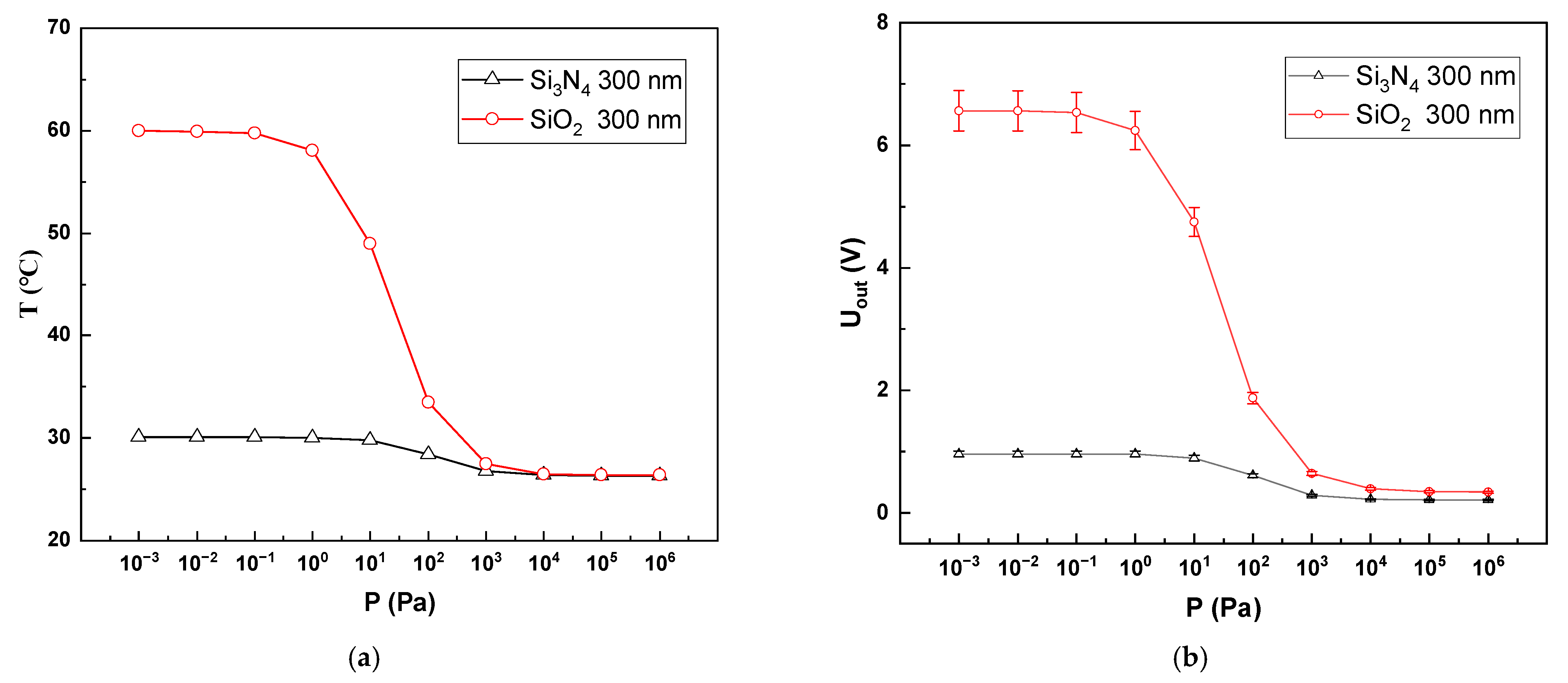 Sensors 22 09275 g006