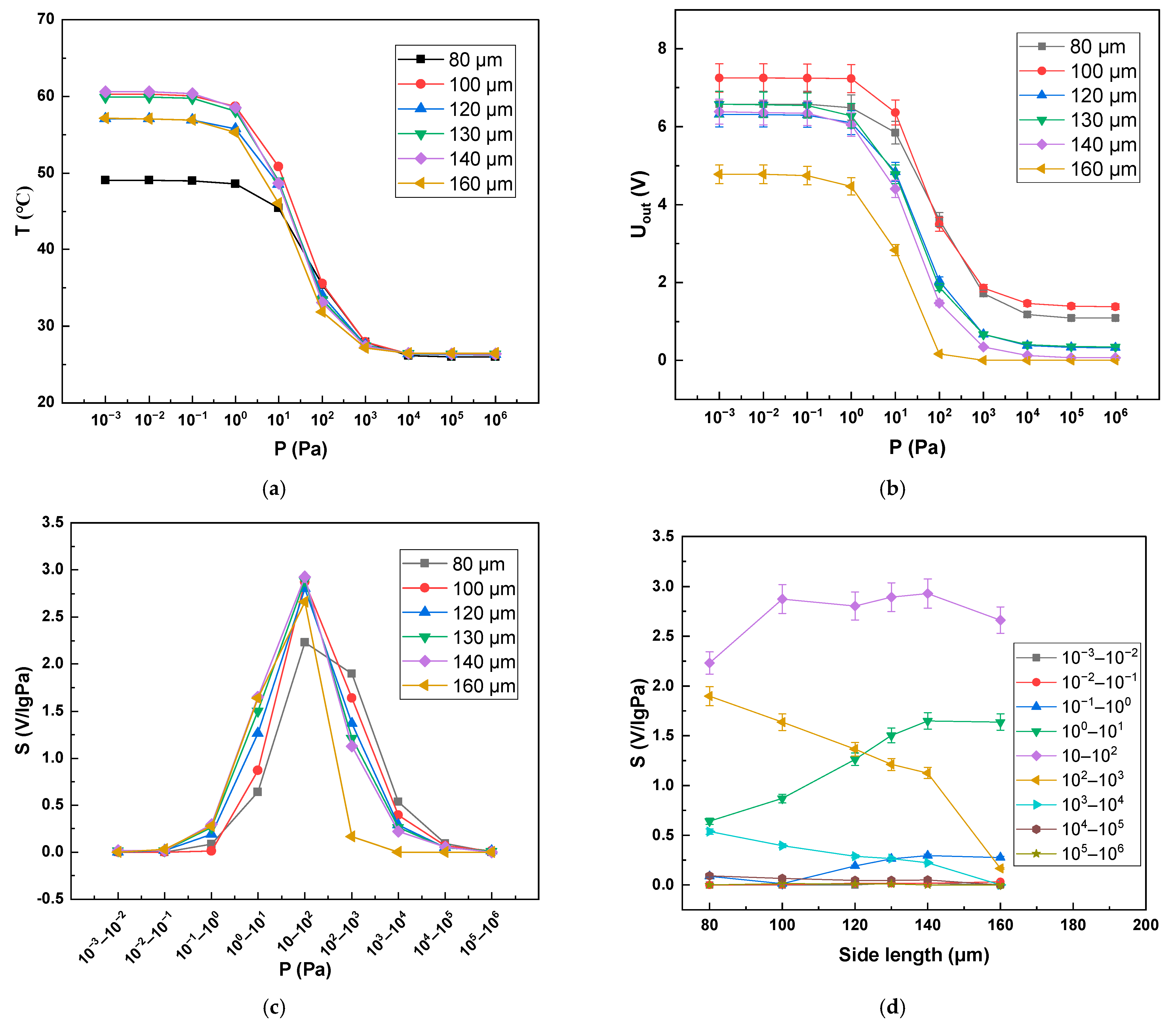 Sensors 22 09275 g008