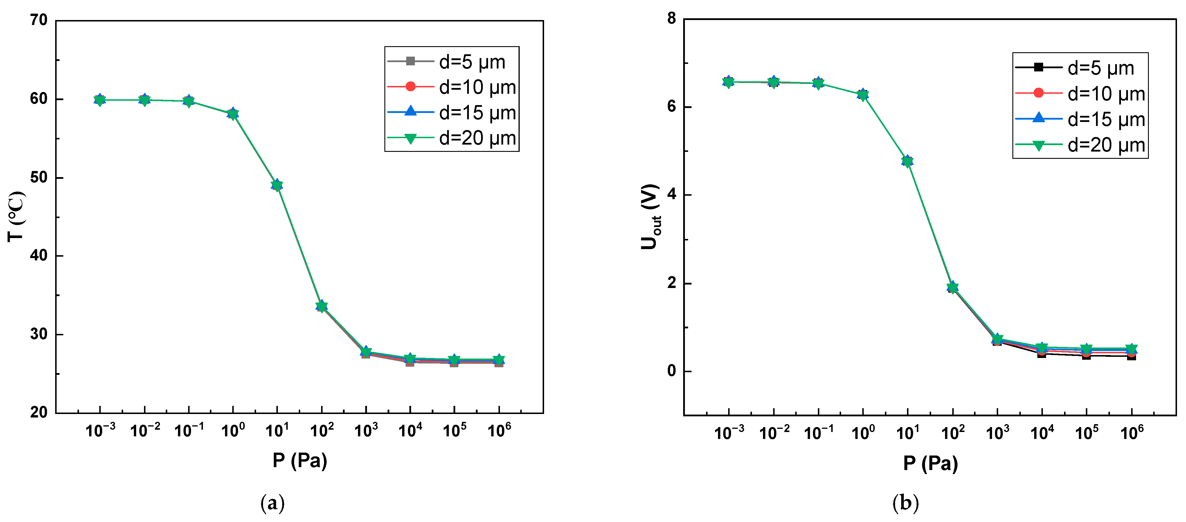 Sensors 22 09275 g009