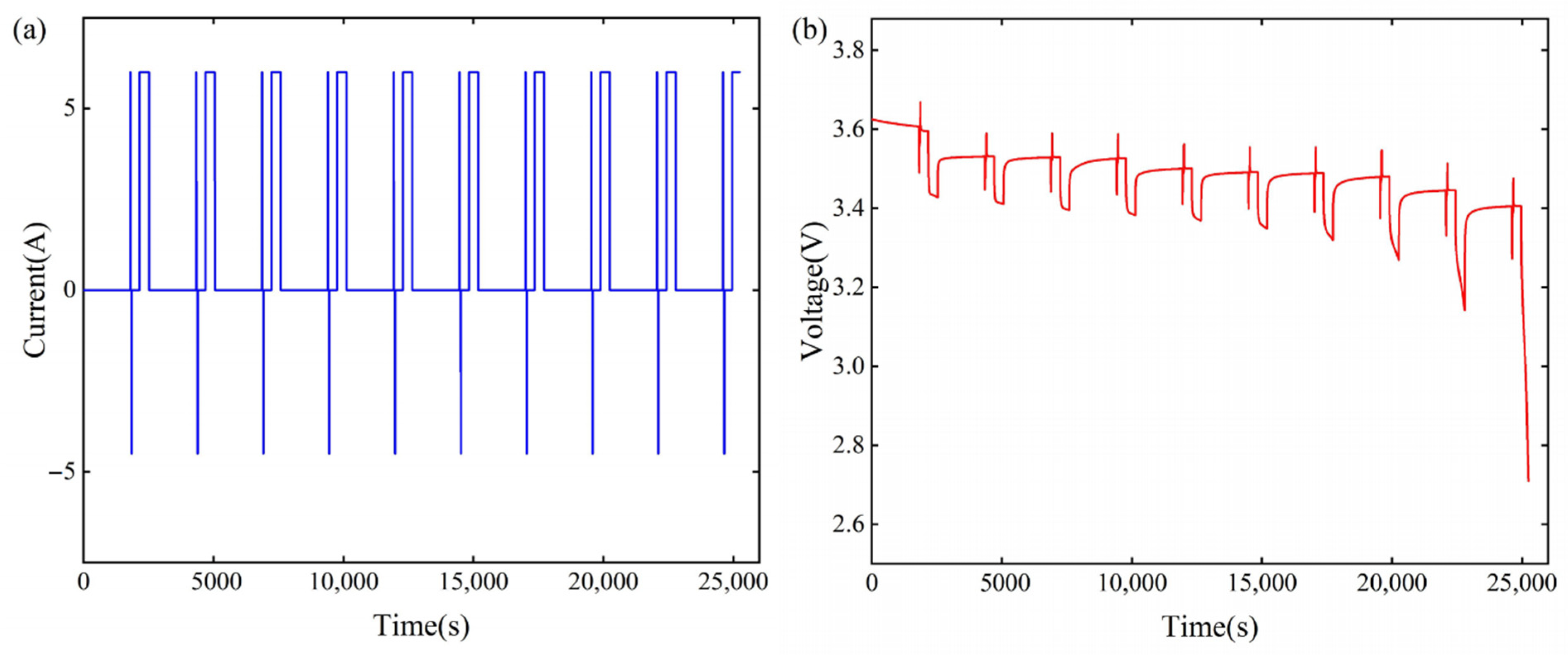 Sensors 22 09277 g005