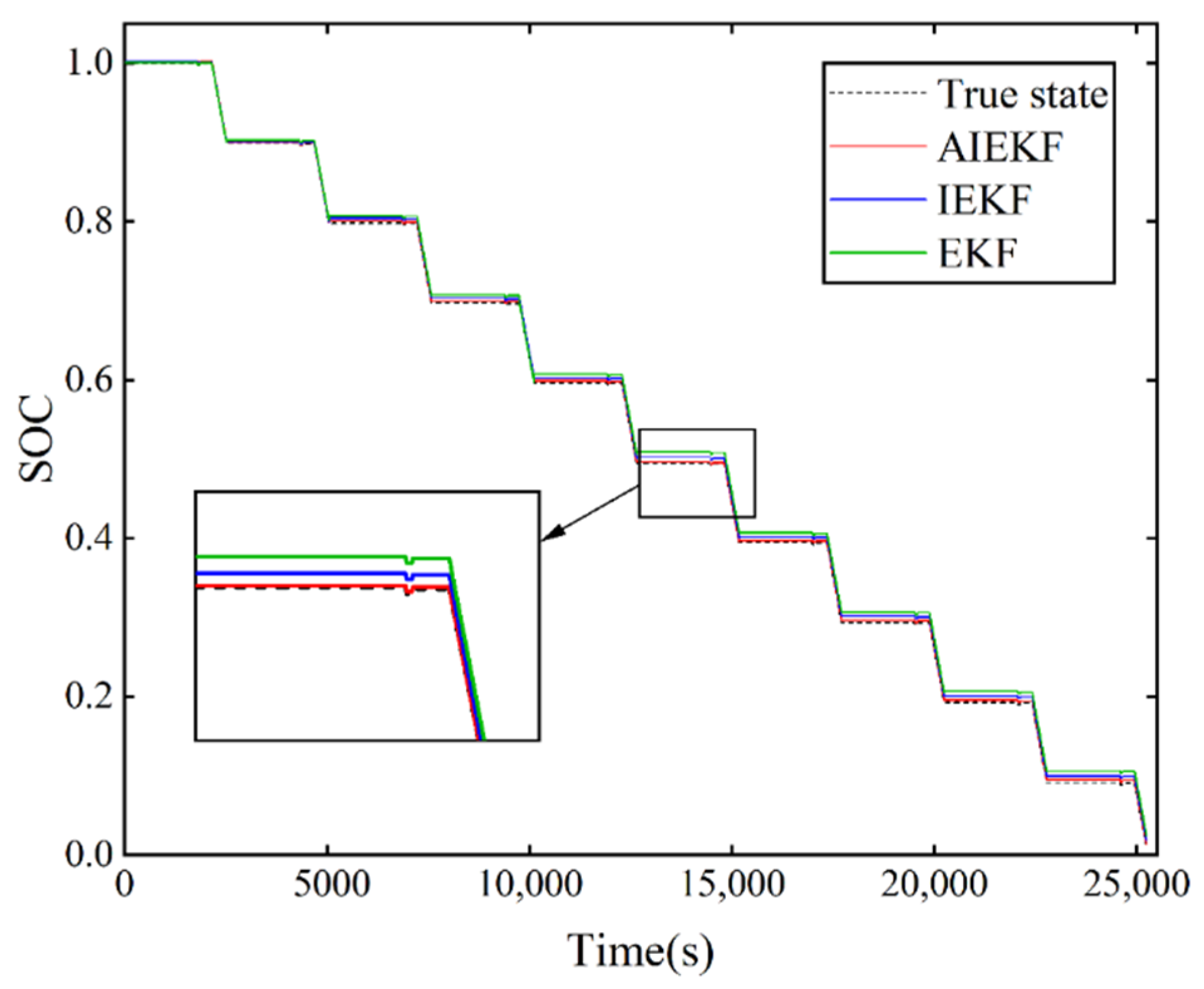 Sensors 22 09277 g006