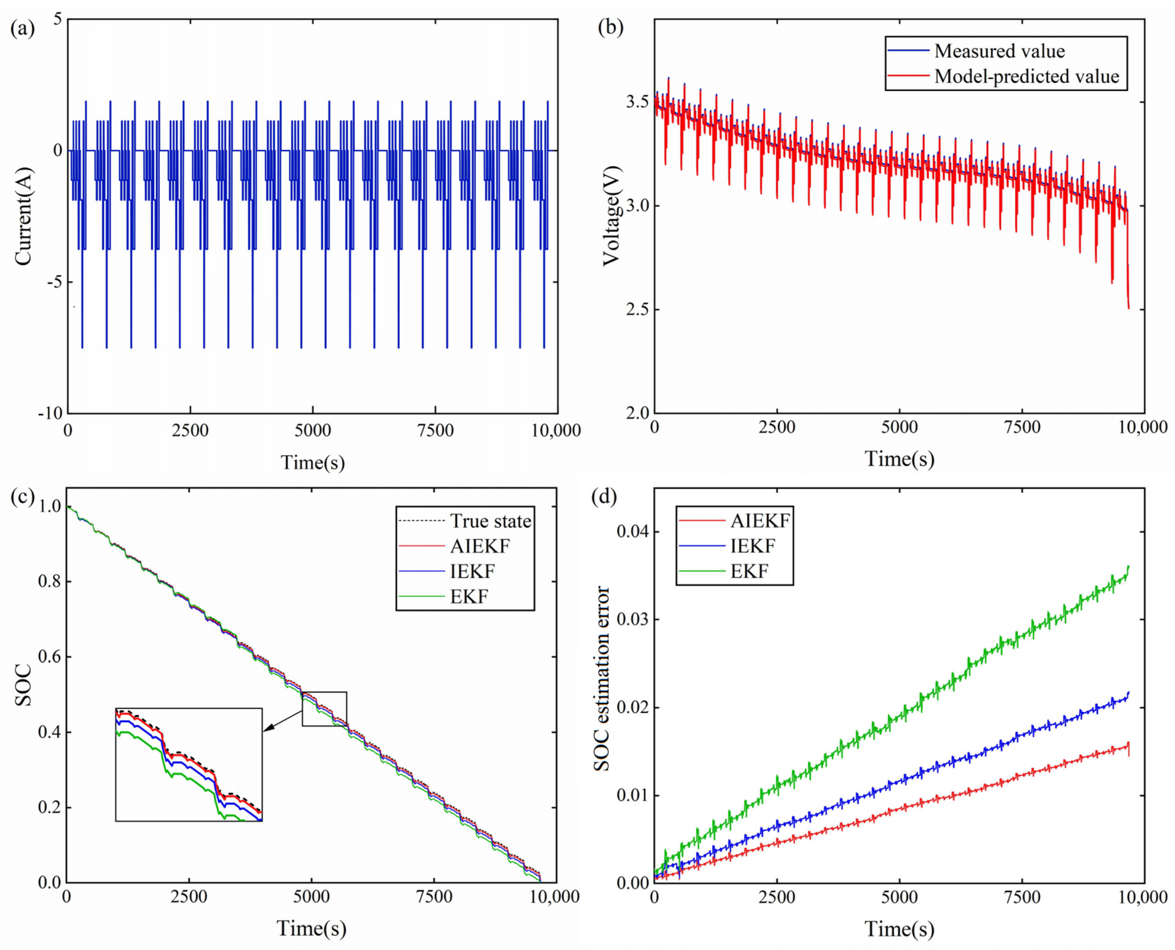 Sensors 22 09277 g008