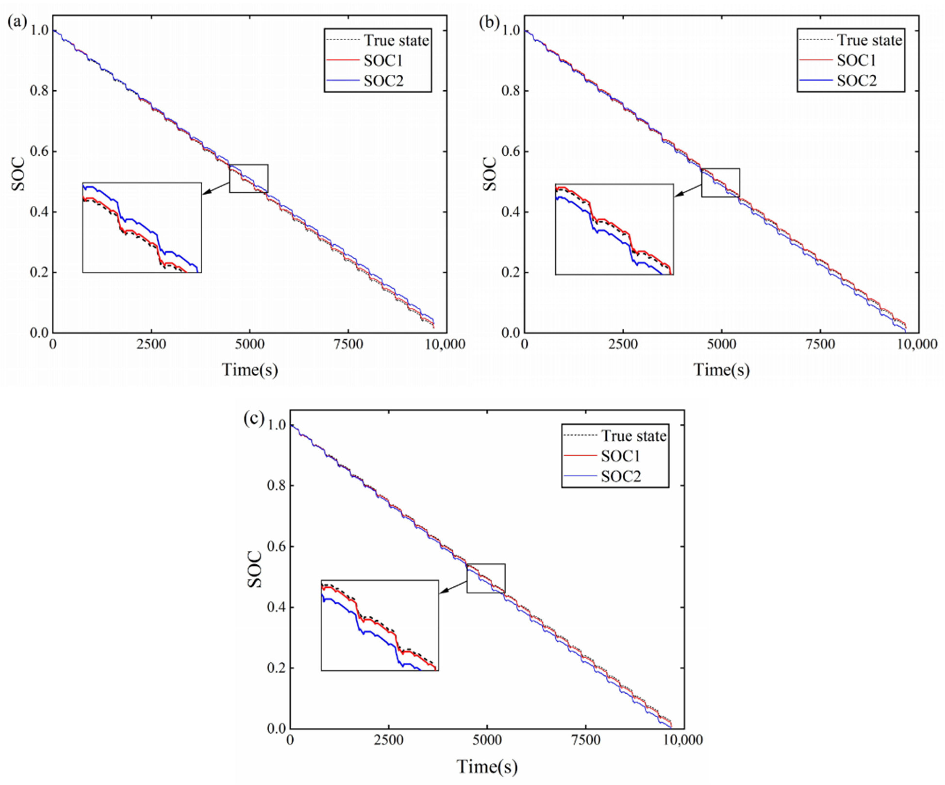 Sensors 22 09277 g010