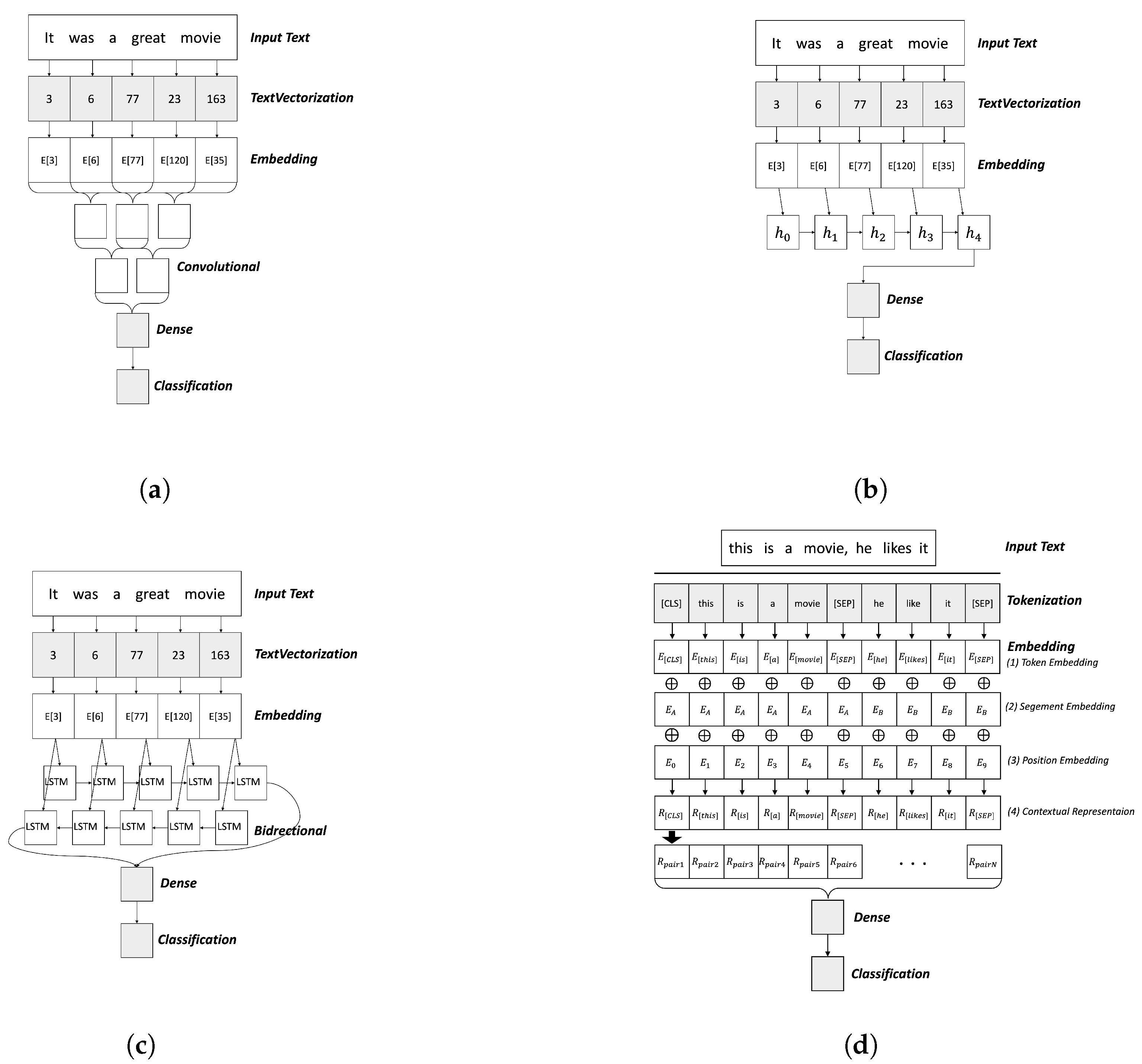 Sensors 22 09298 g002 Sensors 22 09298 g002