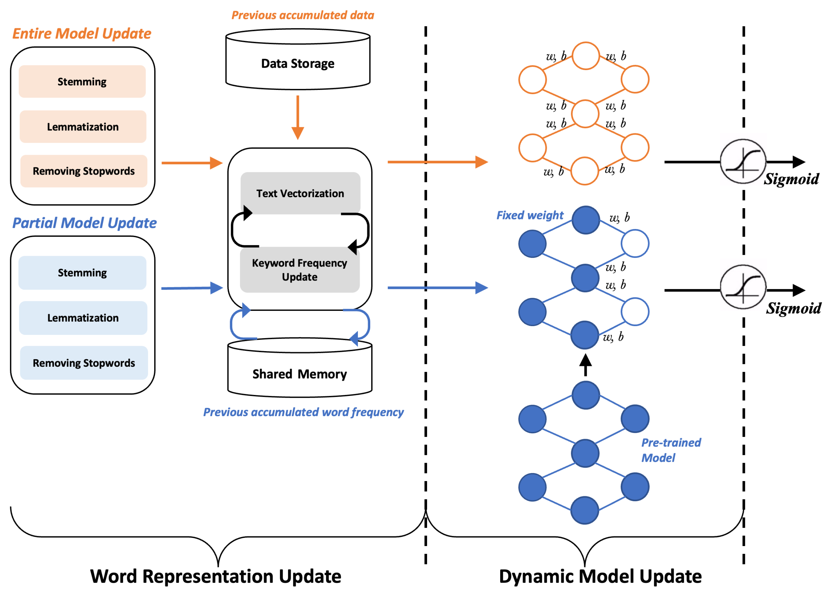Sensors 22 09298 g003 Sensors 22 09298 g003