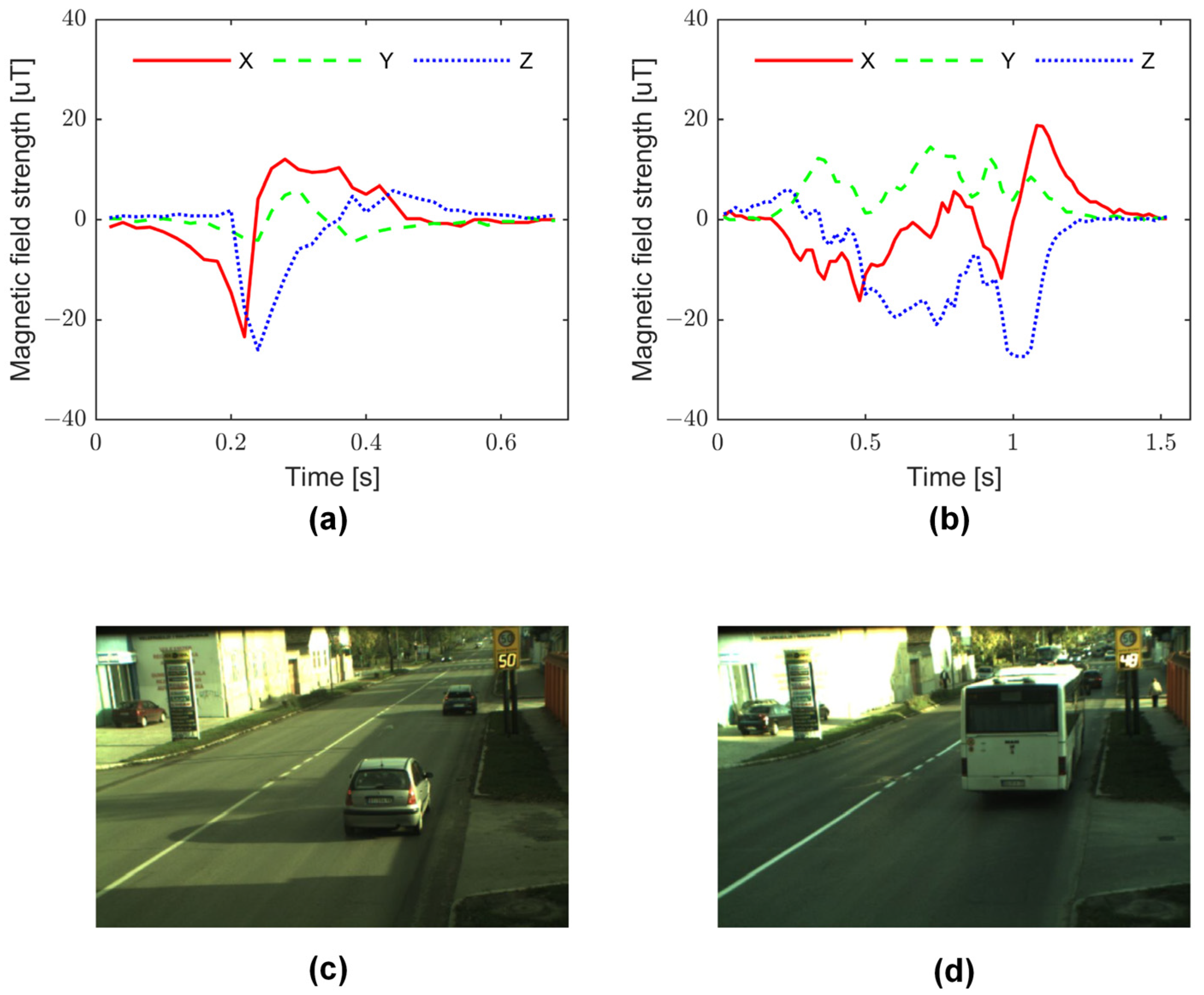 Sensors 22 09299 g002 Sensors 22 09299 g002
