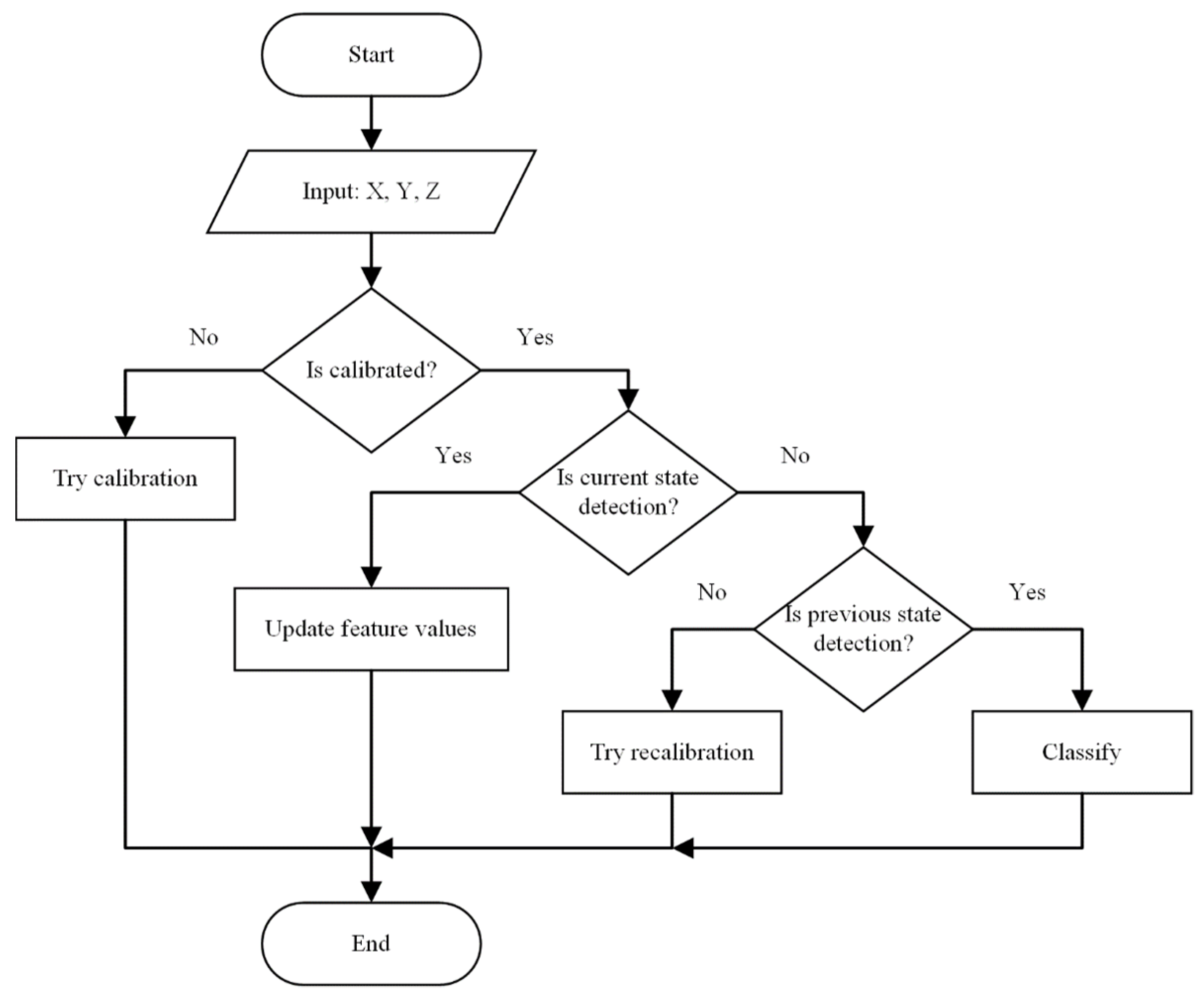 Sensors 22 09299 g003 Sensors 22 09299 g003