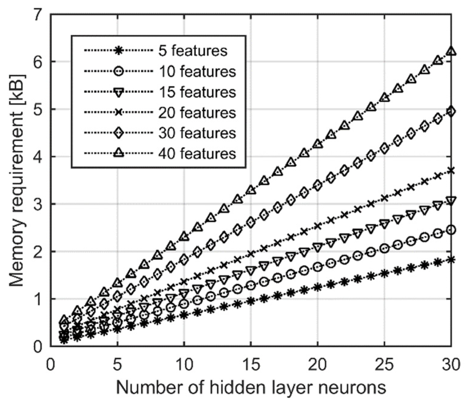 Sensors 22 09299 g004 Sensors 22 09299 g004
