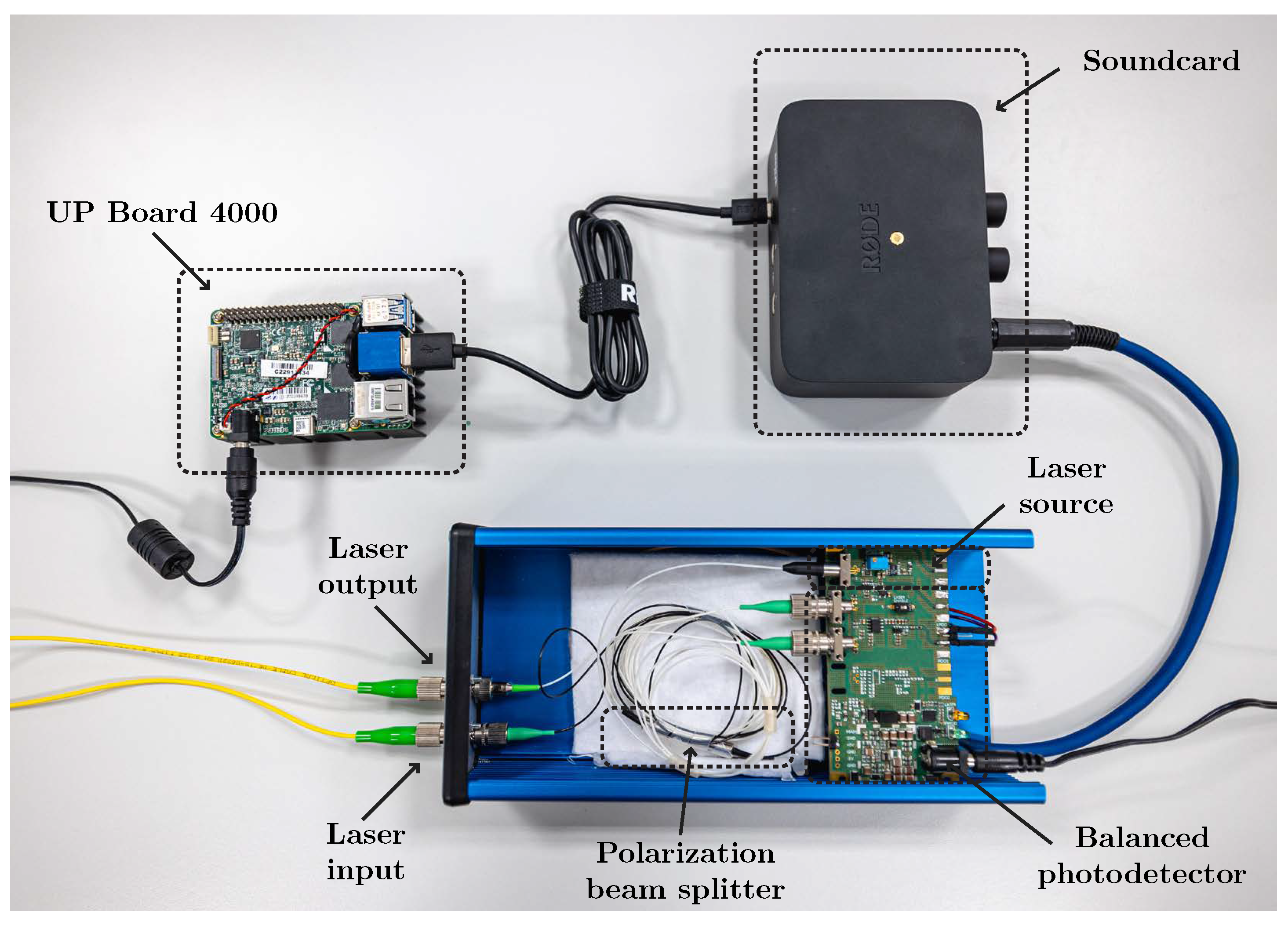 Sensors 22 09515 g004 Sensors 22 09515 g004