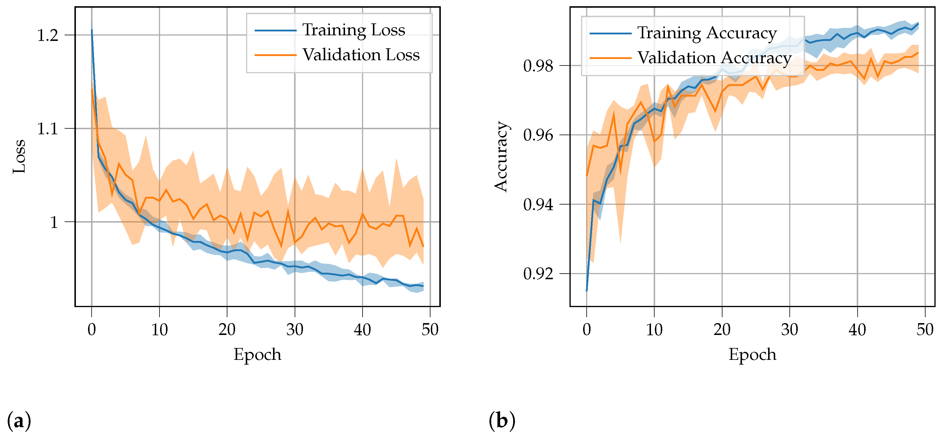 Sensors 22 09515 g006 Sensors 22 09515 g006