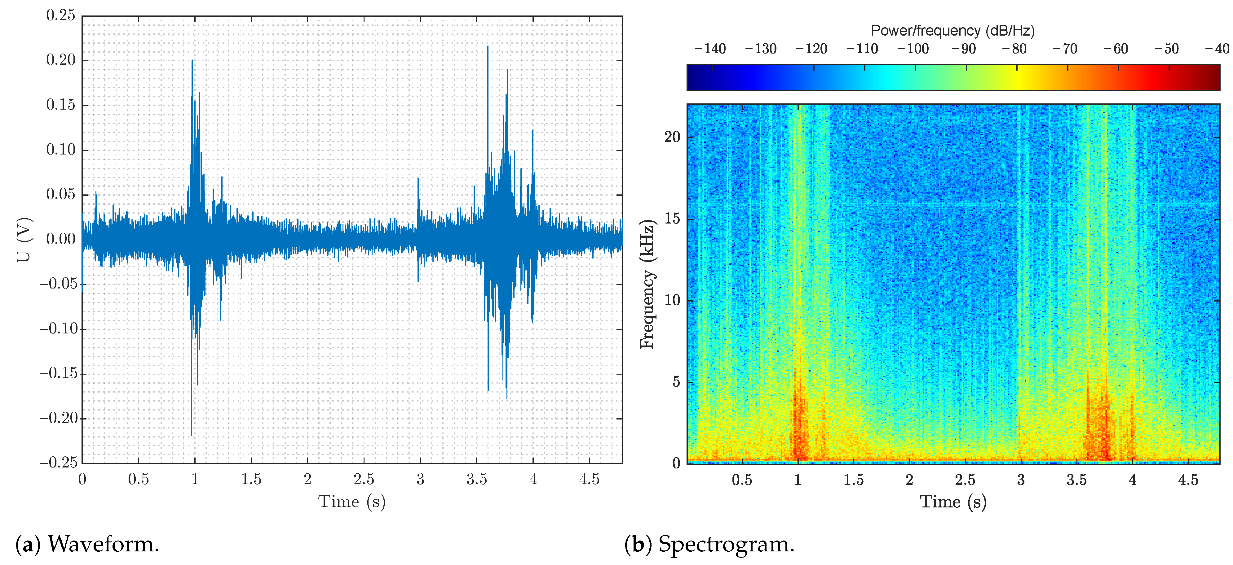 Sensors 22 09515 g007 Sensors 22 09515 g007