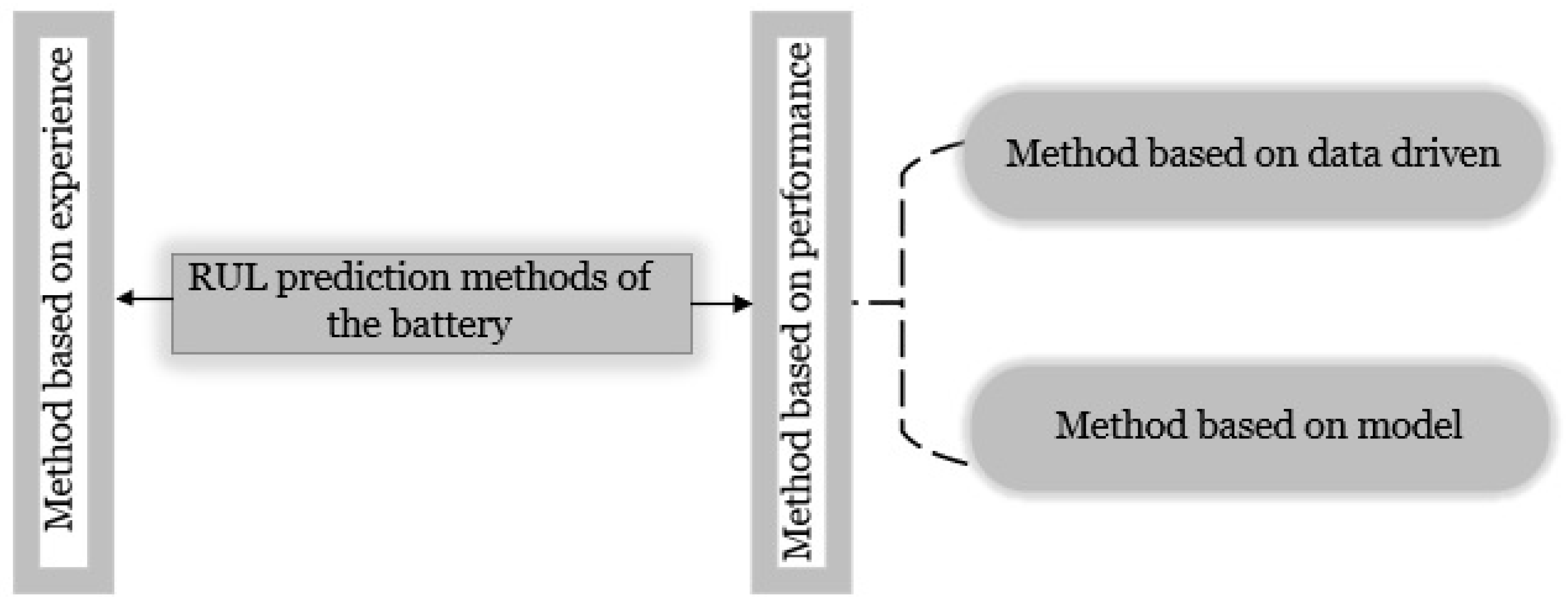 Sensors 22 09522 g001 Sensors 22 09522 g001