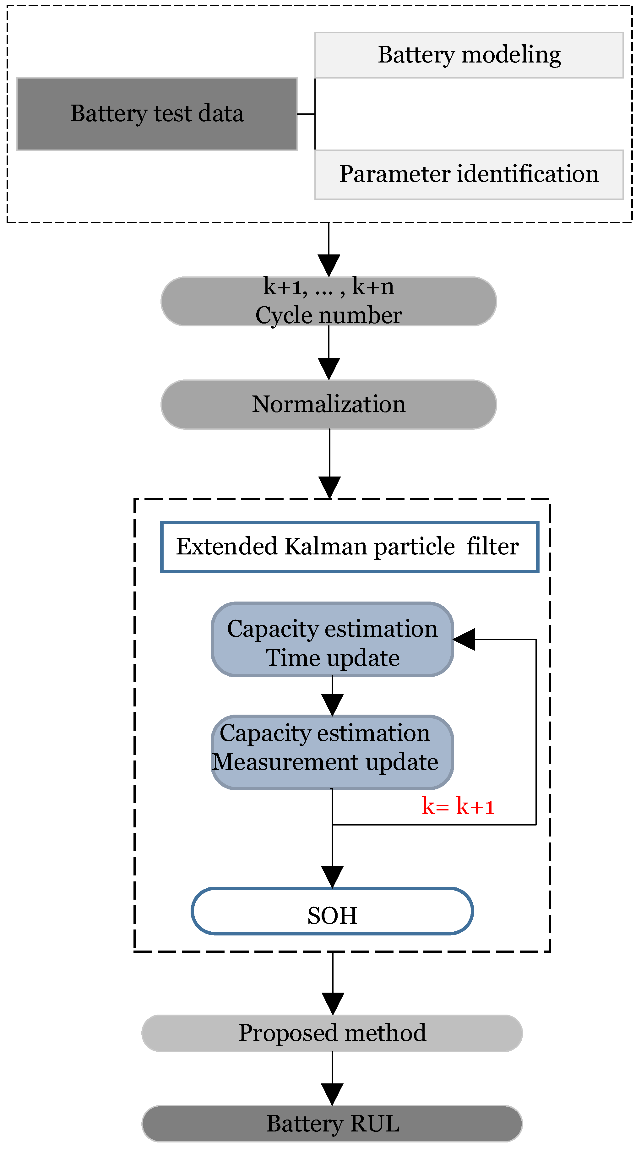 Sensors 22 09522 g003 Sensors 22 09522 g003