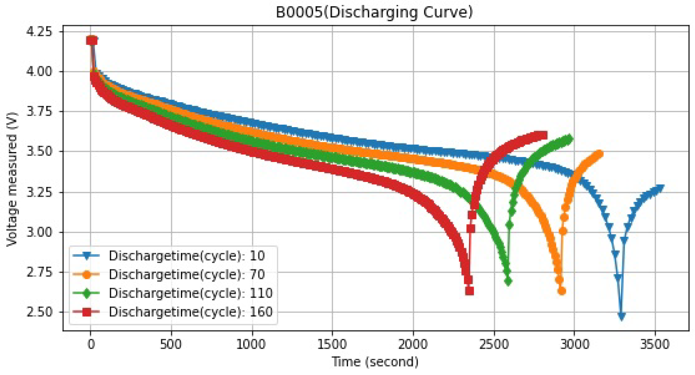 Sensors 22 09522 g006 Sensors 22 09522 g006