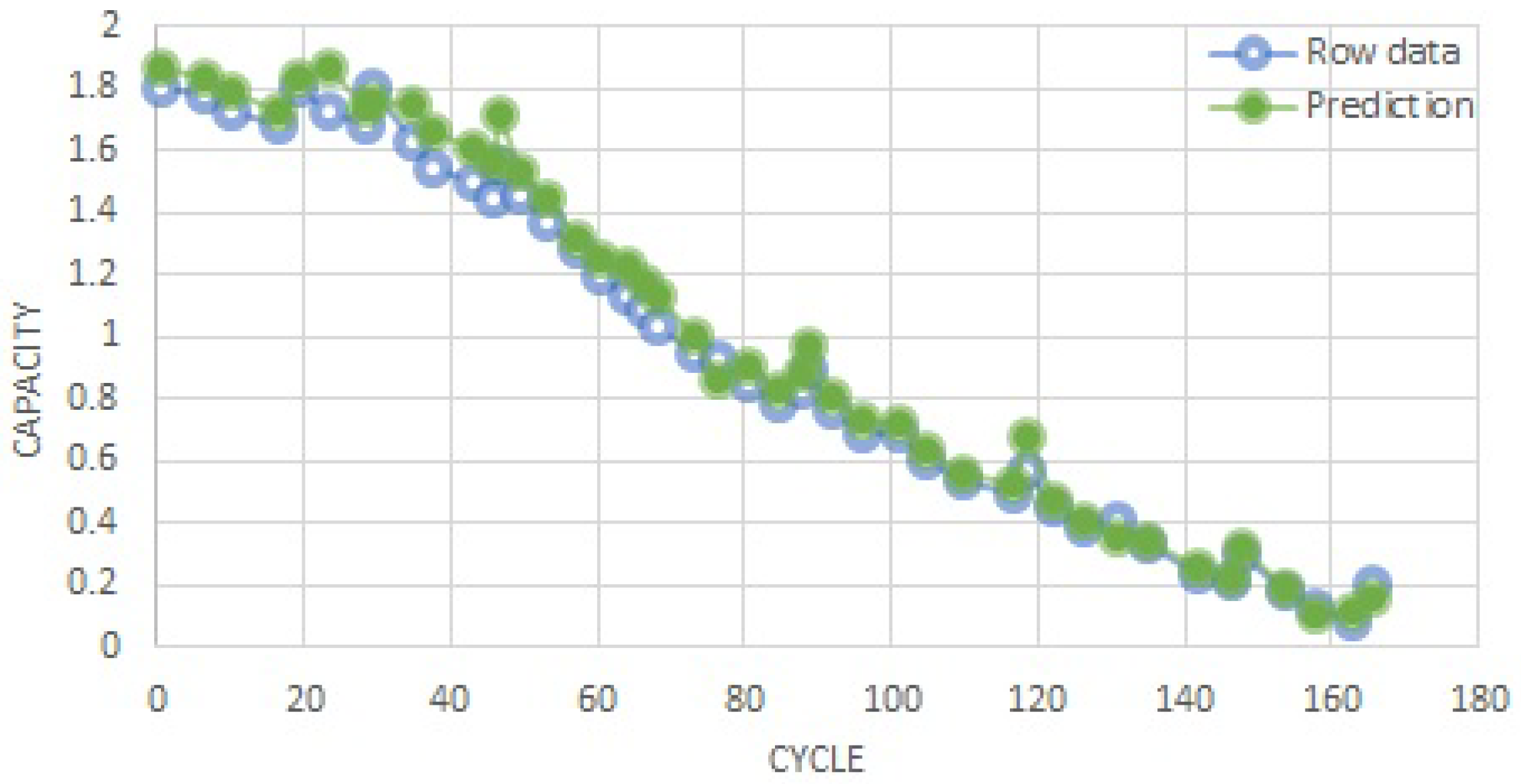 Sensors 22 09522 g010 Sensors 22 09522 g010