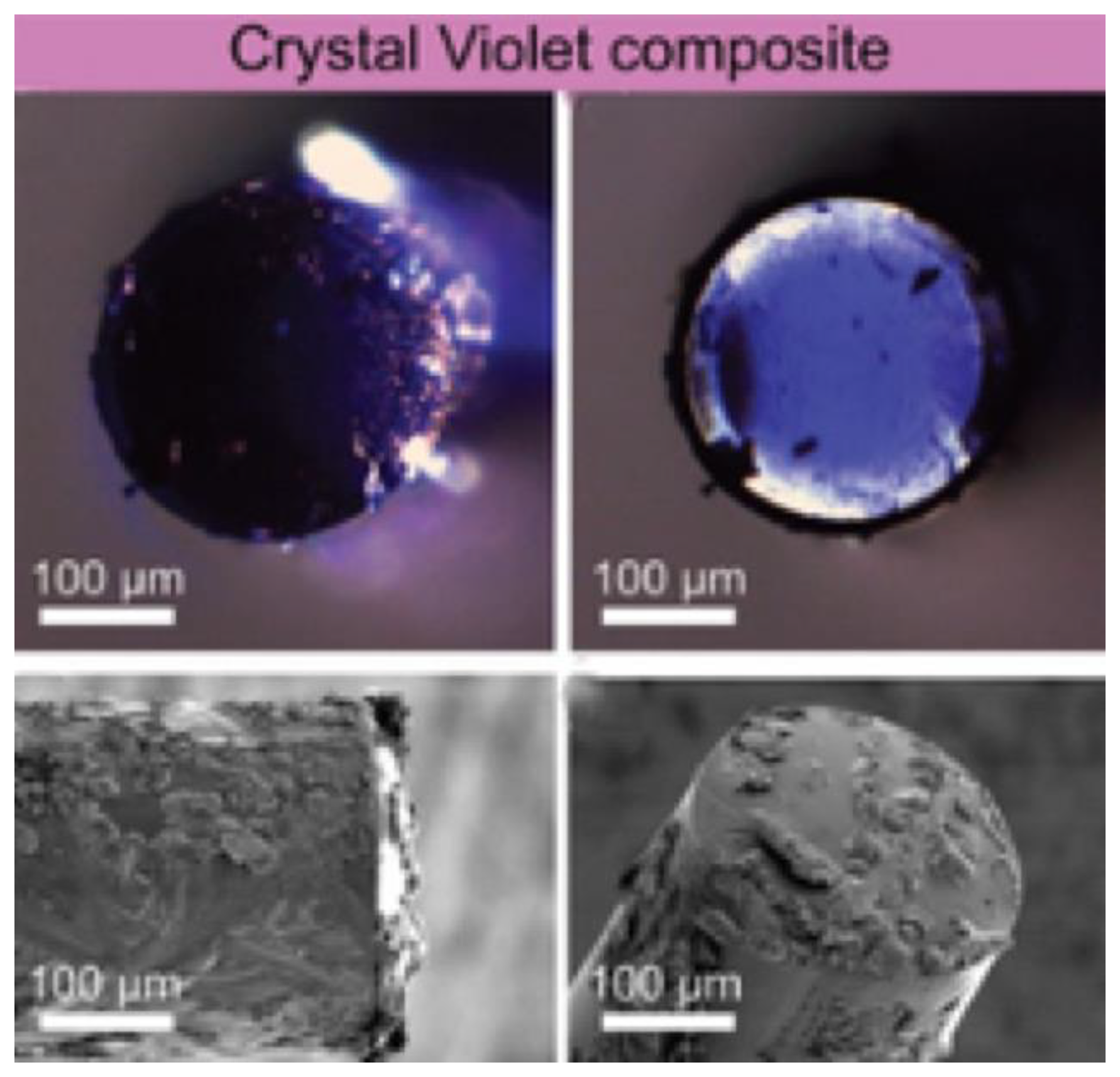Sensors 22 09541 g006 Sensors 22 09541 g006