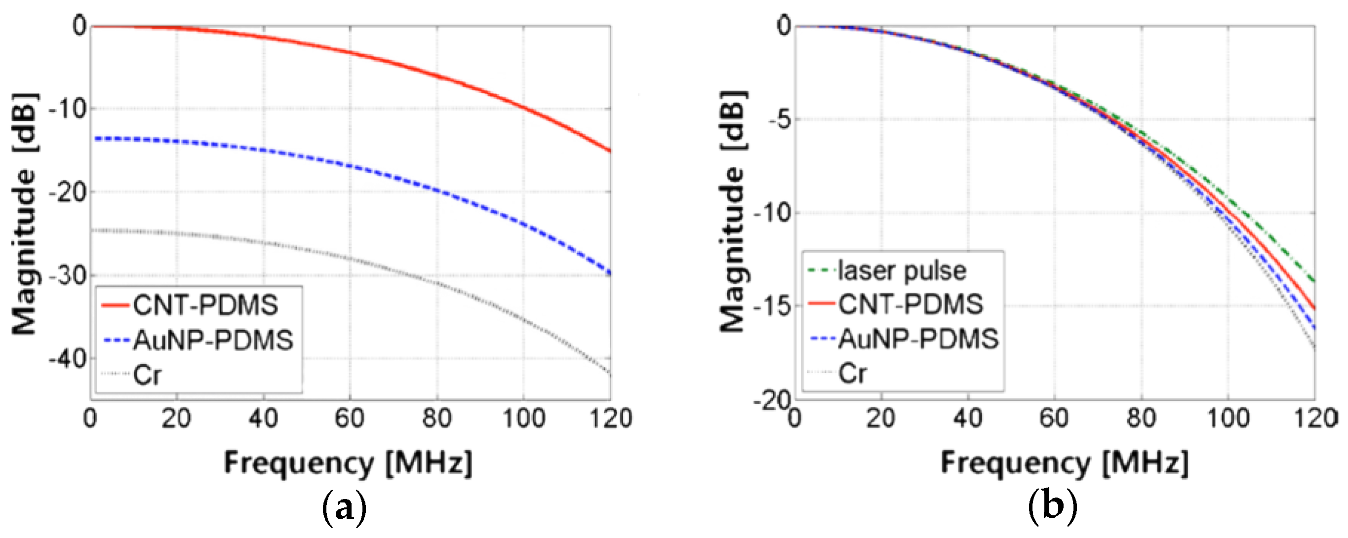 Sensors 22 09541 g010 Sensors 22 09541 g010