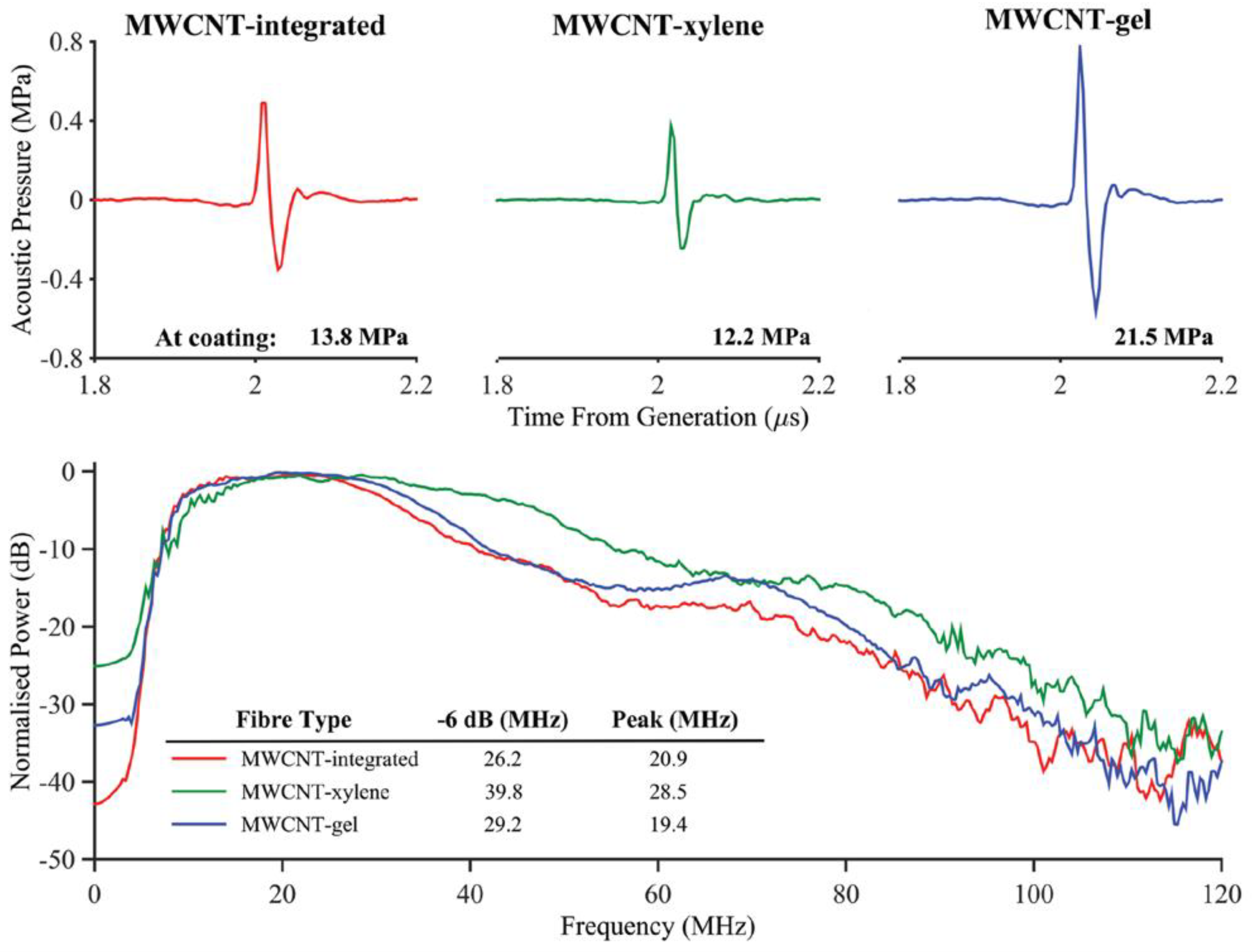 Sensors 22 09541 g011 Sensors 22 09541 g011