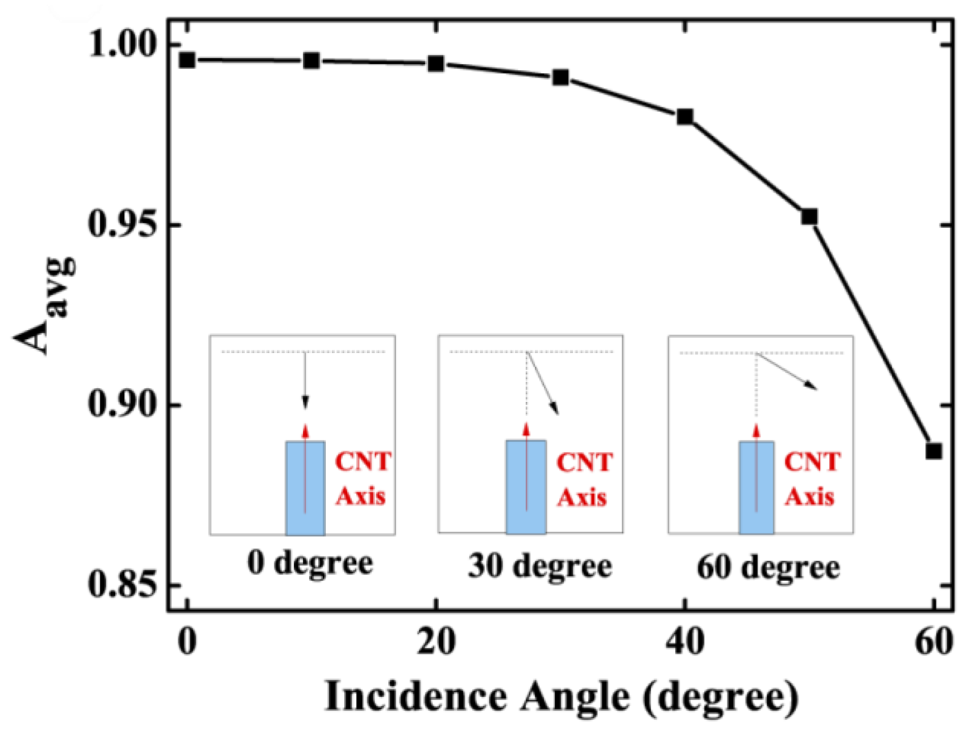 Sensors 22 09541 g012 Sensors 22 09541 g012