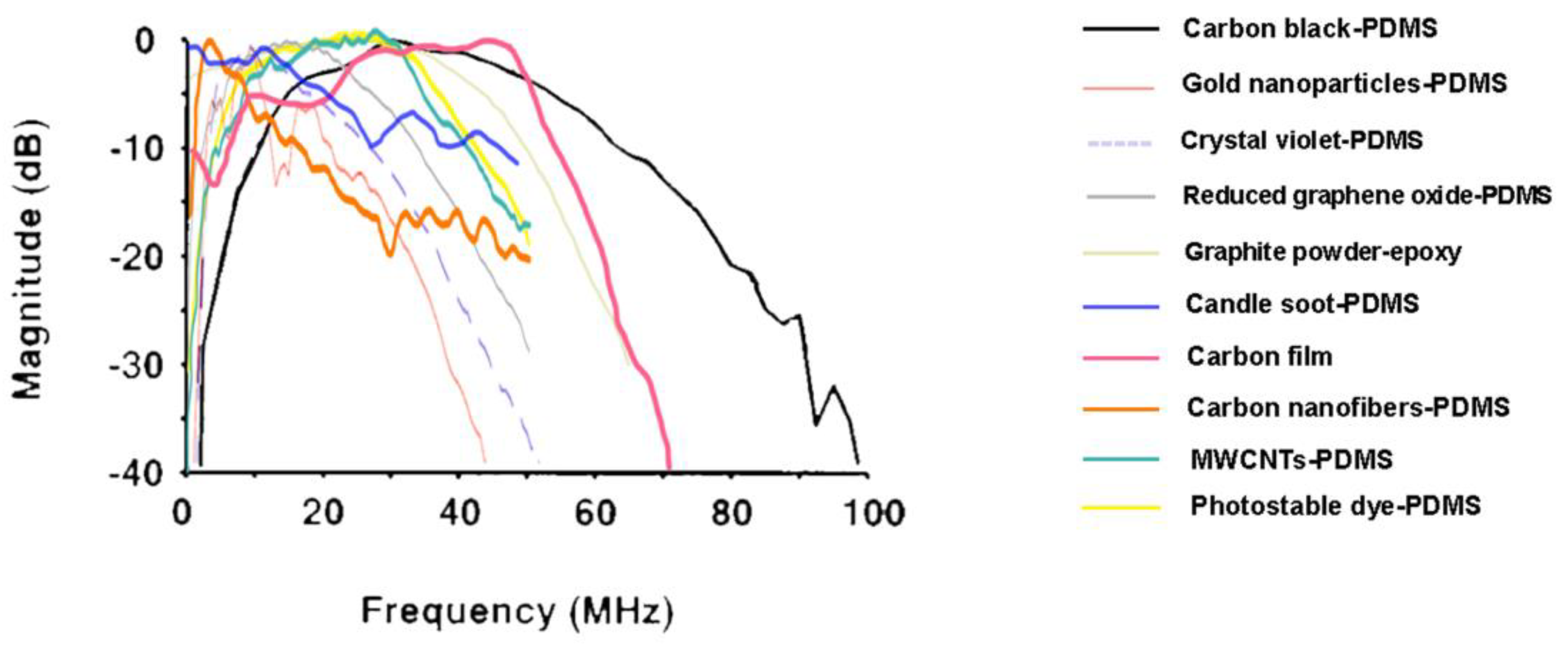 Sensors 22 09541 g013 Sensors 22 09541 g013