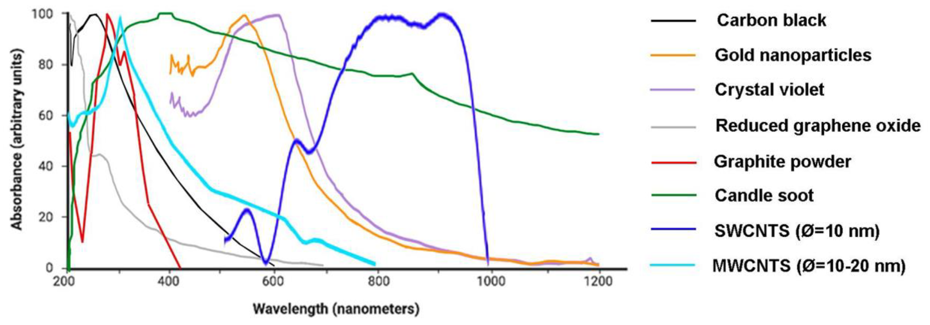 Sensors 22 09541 g014 Sensors 22 09541 g014