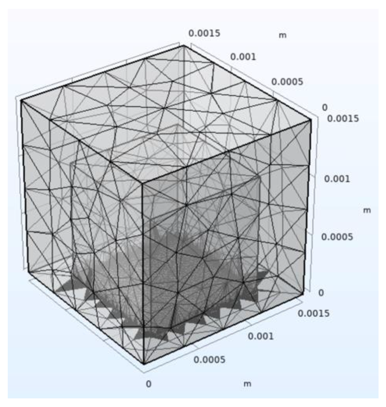 Sensors 22 09541 g018 Sensors 22 09541 g018