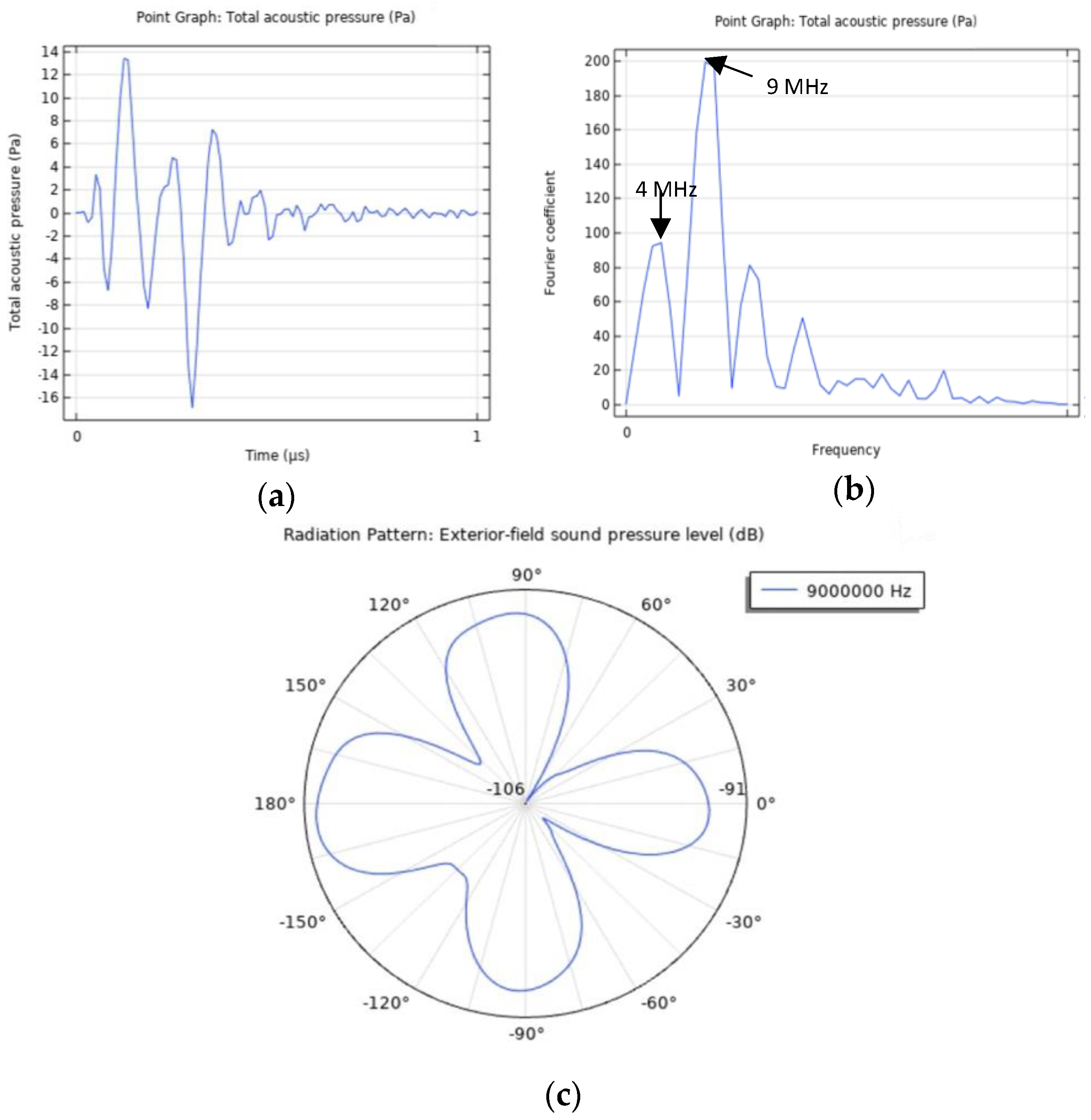Sensors 22 09541 g019 Sensors 22 09541 g019