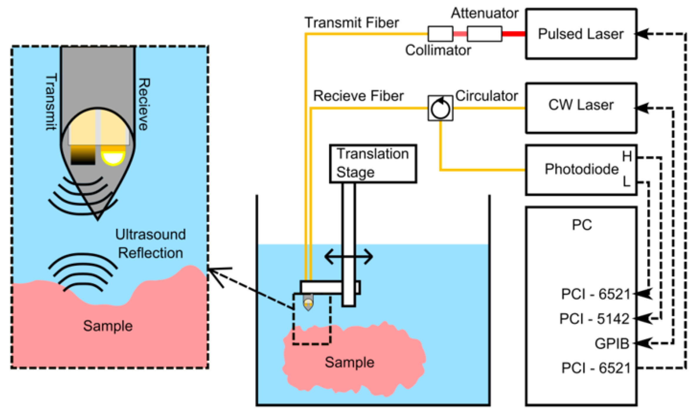 Sensors 22 09541 g020 Sensors 22 09541 g020