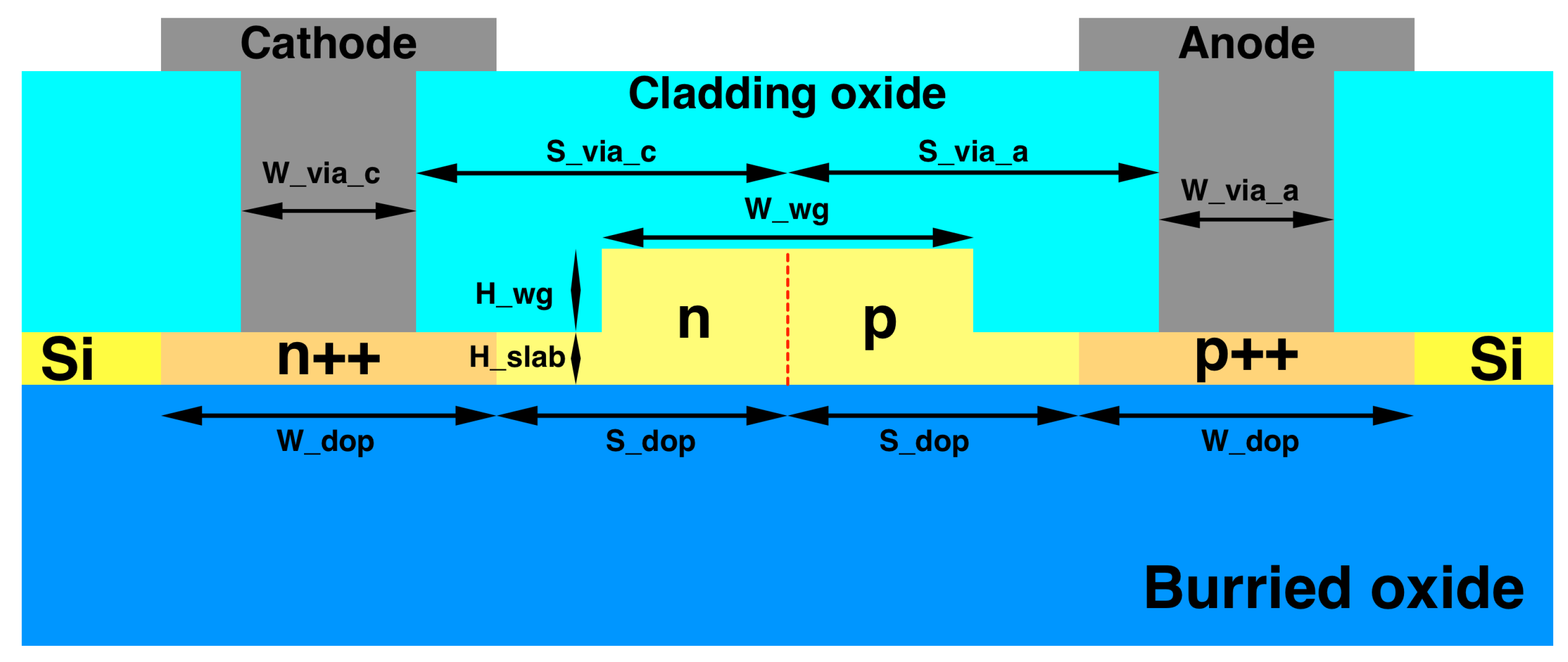 Sensors 22 09620 g003 Sensors 22 09620 g003