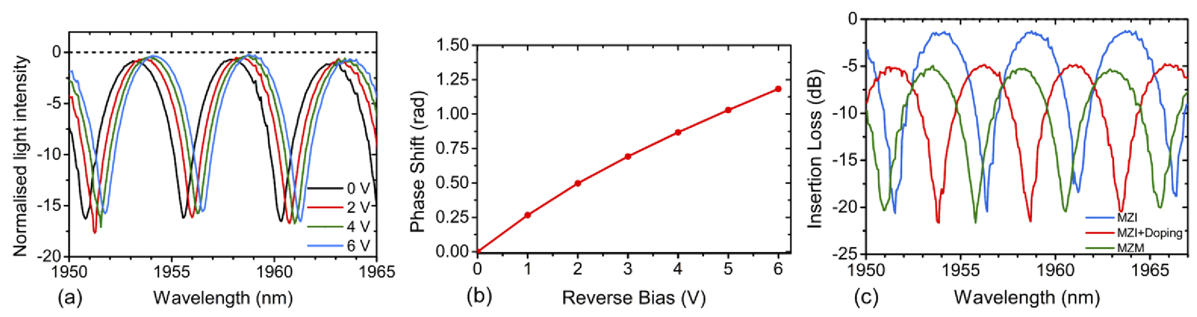 Sensors 22 09620 g004 Sensors 22 09620 g004