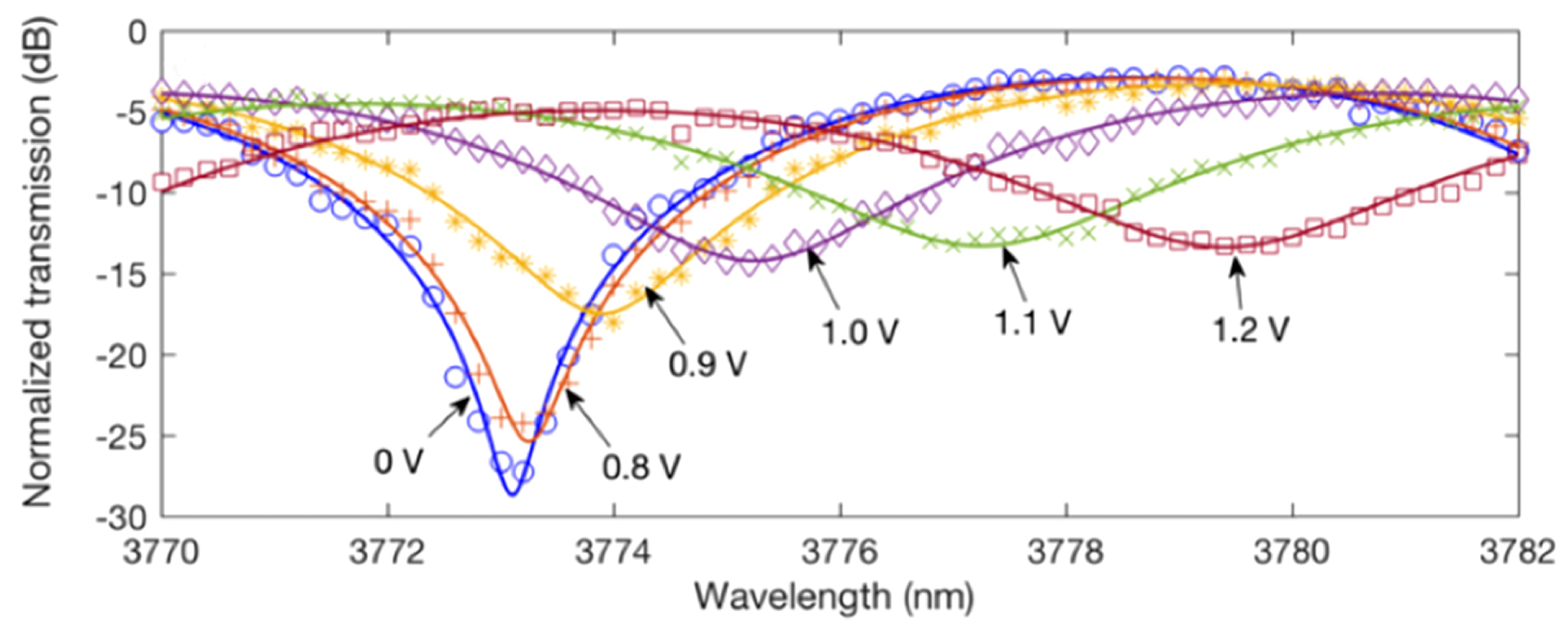 Sensors 22 09620 g008 Sensors 22 09620 g008