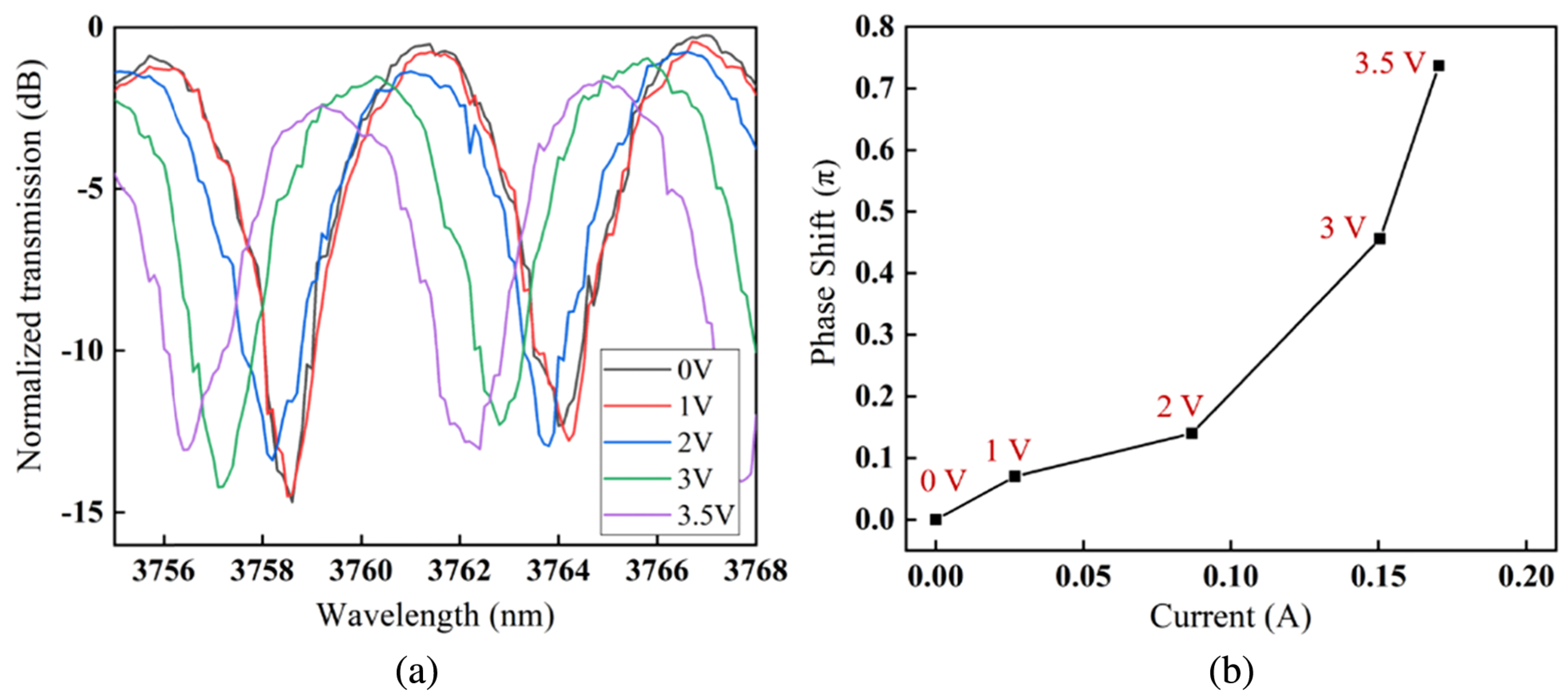 Sensors 22 09620 g010 Sensors 22 09620 g010