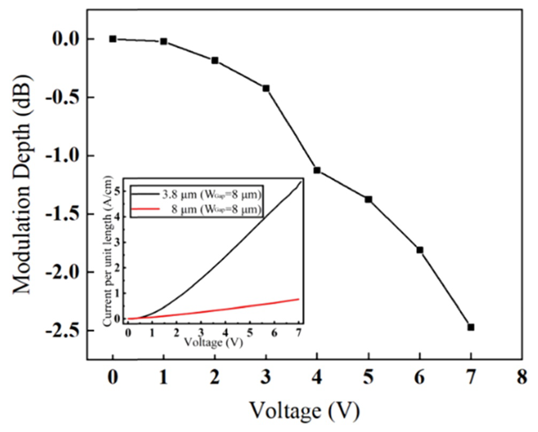 Sensors 22 09620 g011 Sensors 22 09620 g011