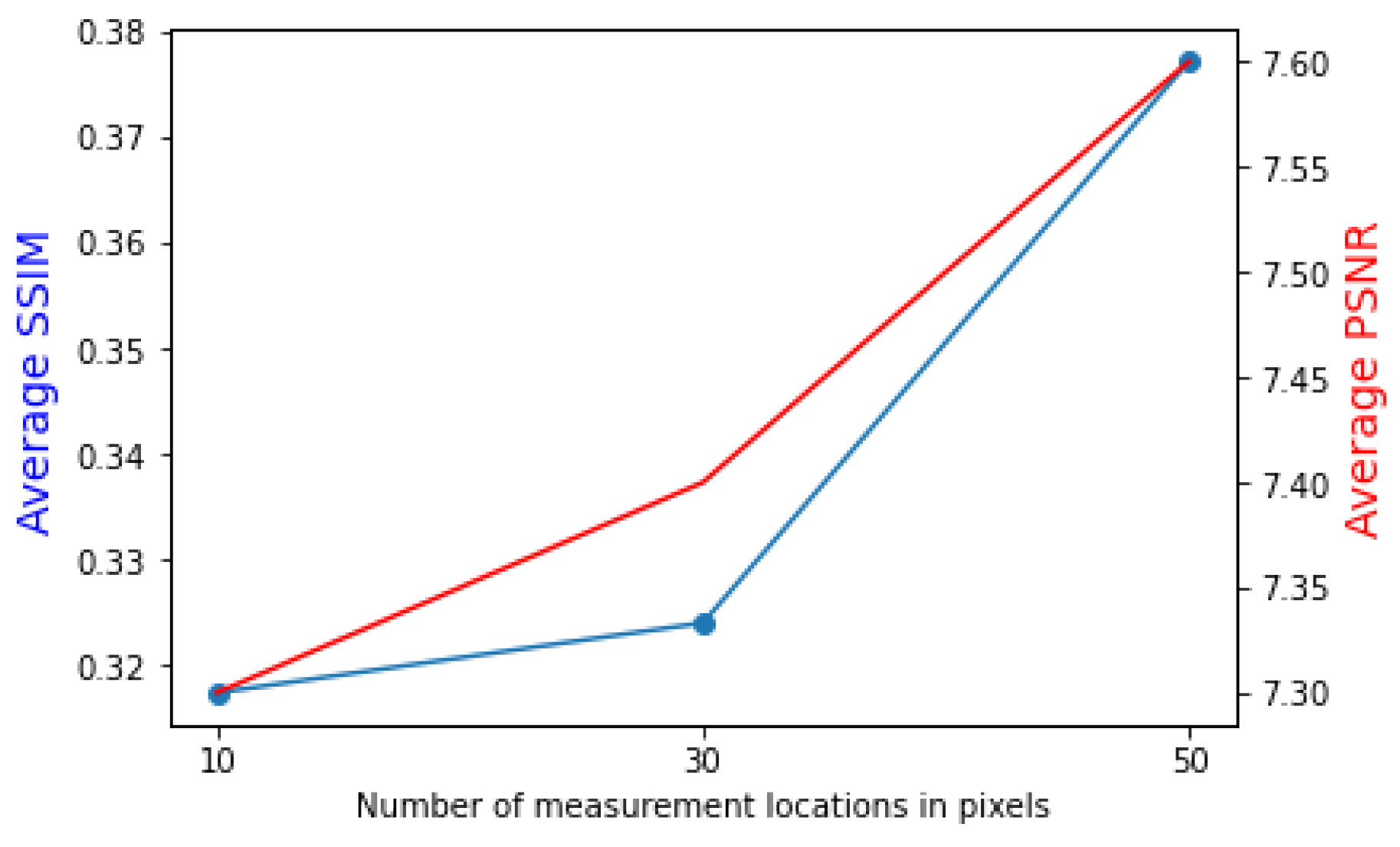 Sensors 22 09643 g009 Sensors 22 09643 g009